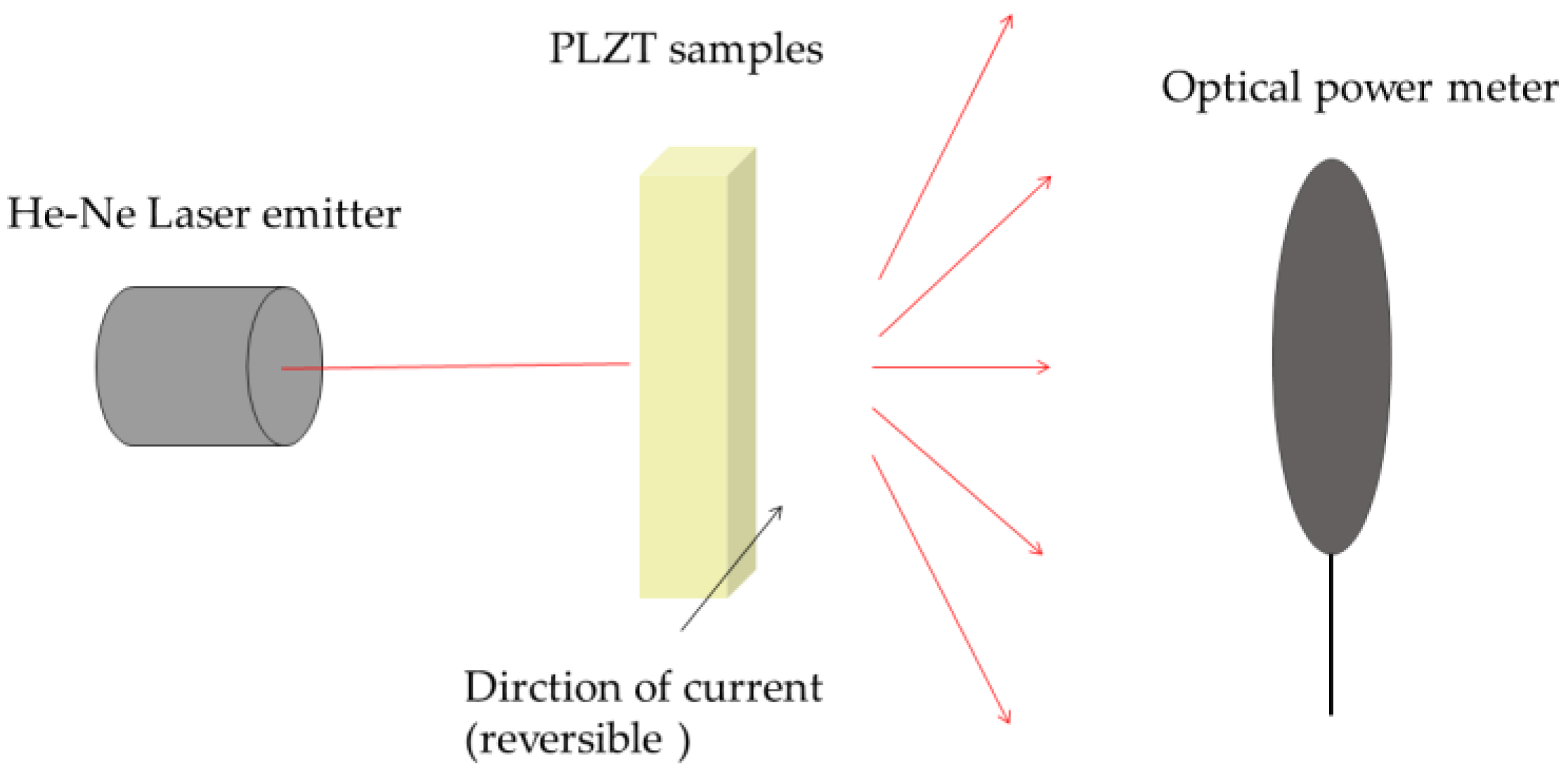 Materials 12 01437 g007 550