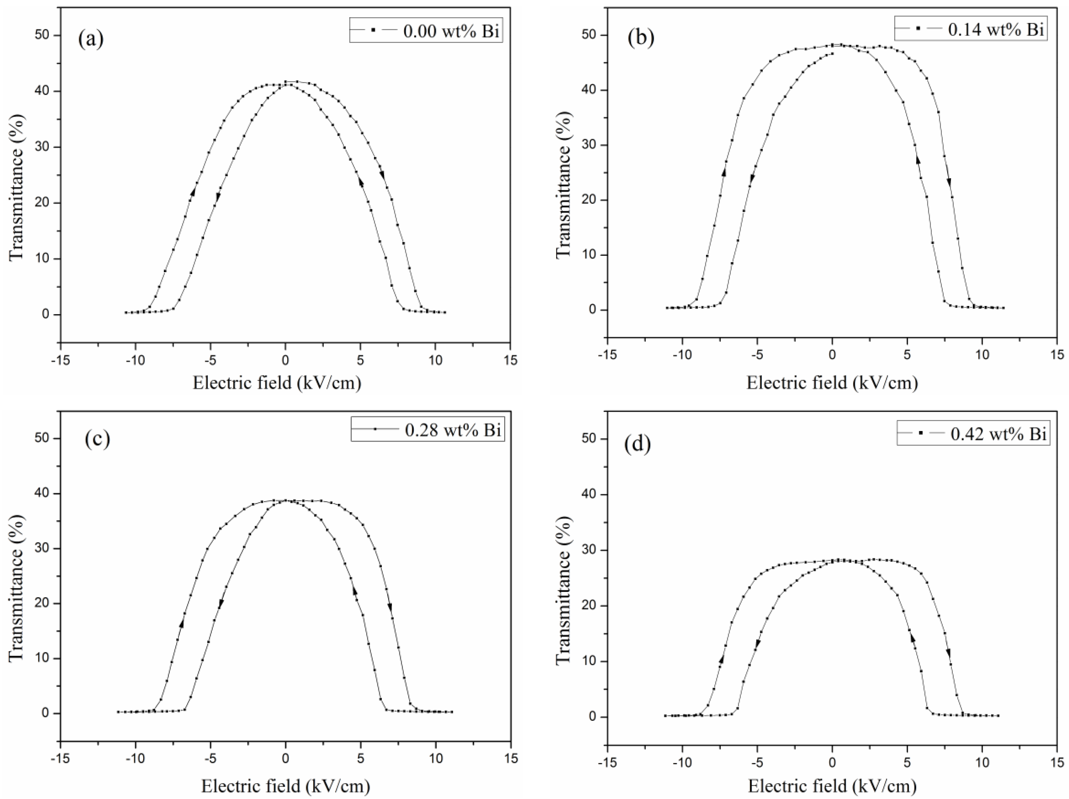 Materials 12 01437 g008 550