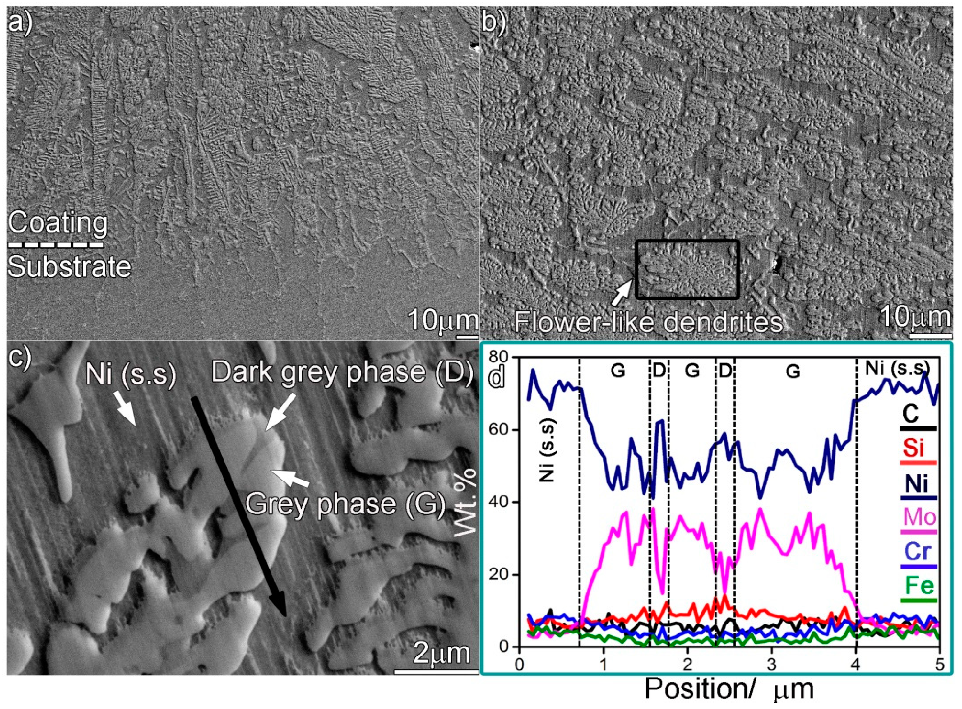Materials 12 01439 g006