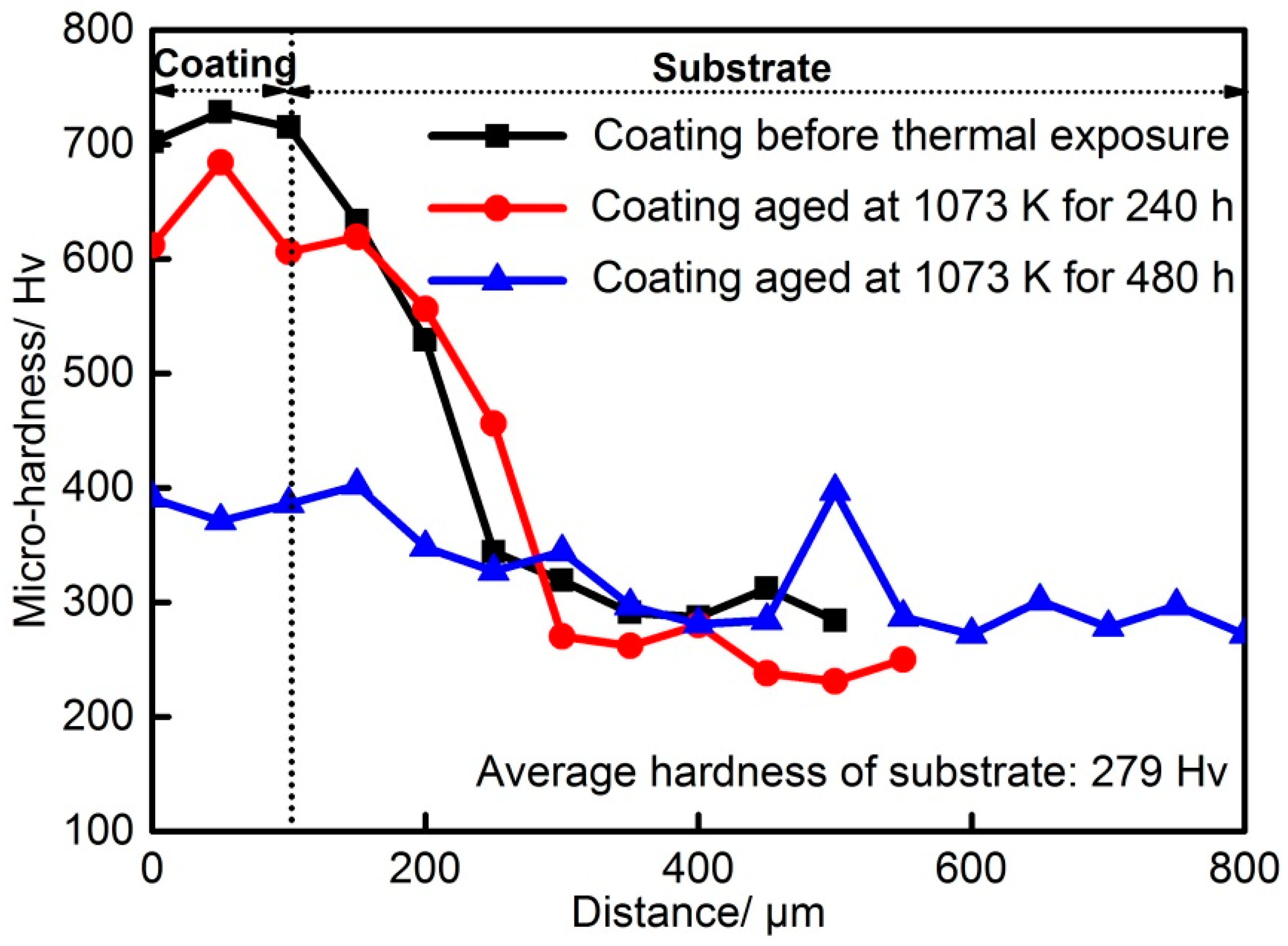 Materials 12 01439 g012