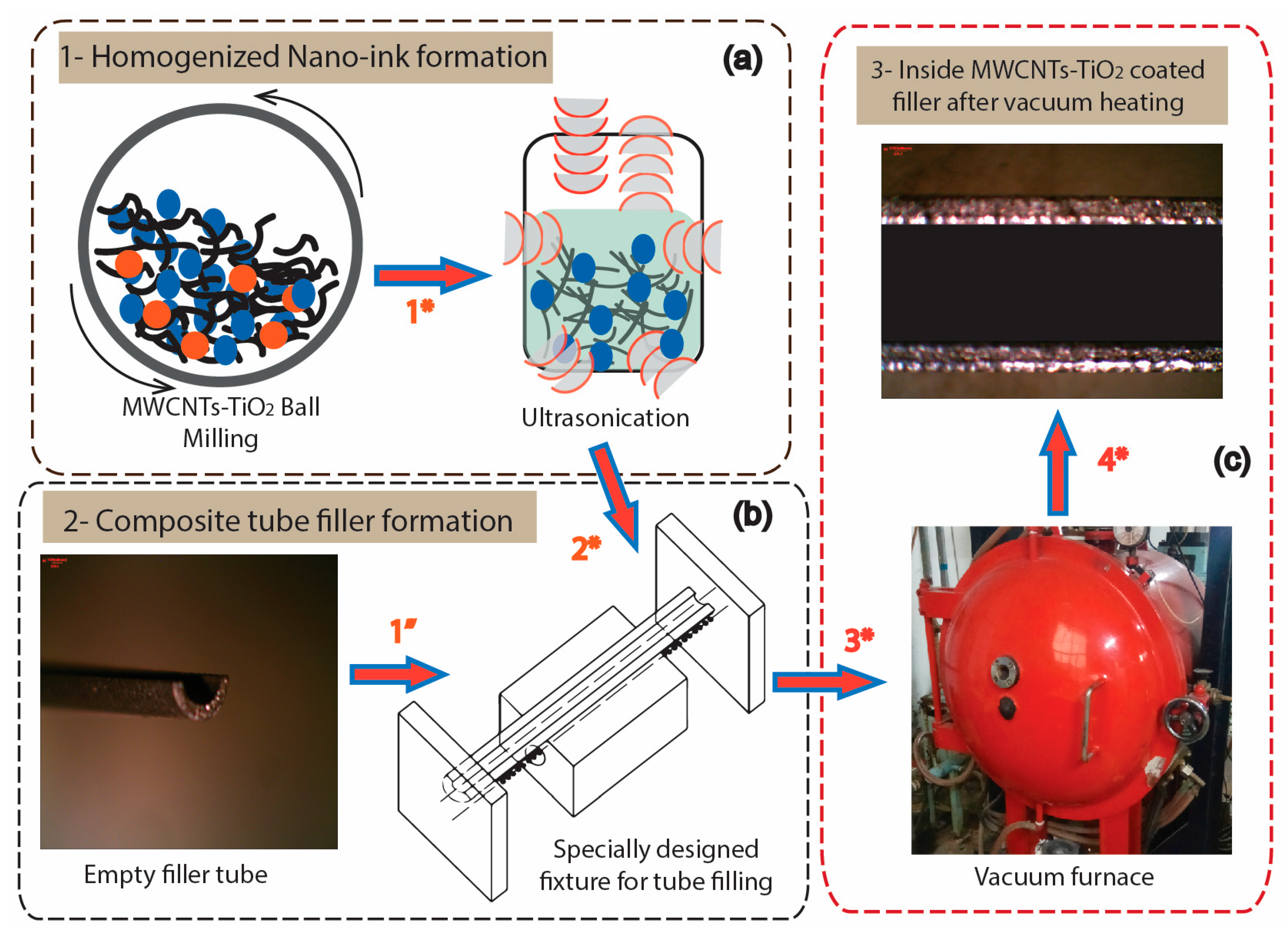 Materials 12 01441 g003 Materials 12 01441 g003
