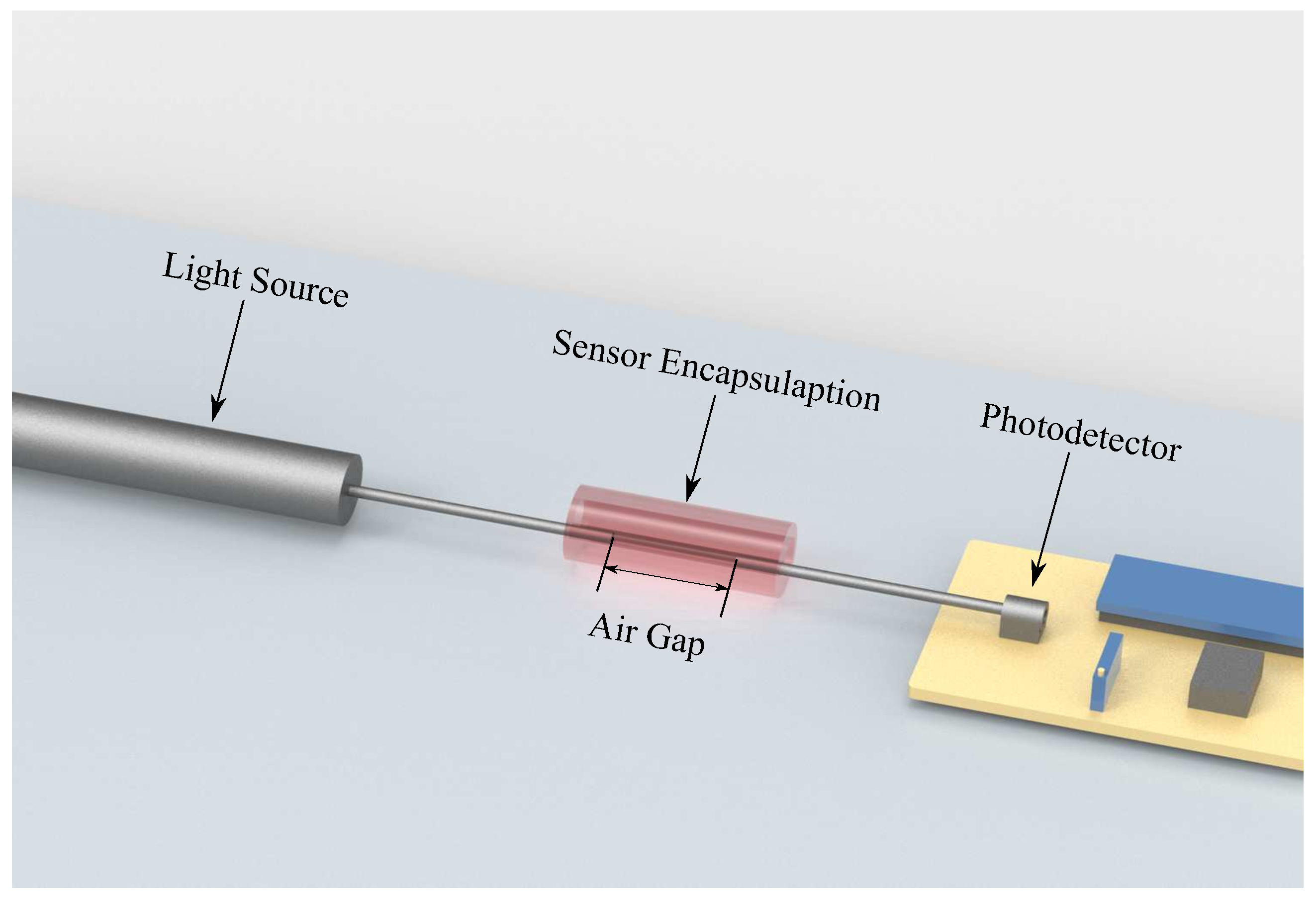 Materials Free FullText LargeRange Polymer OpticalFiber Strain