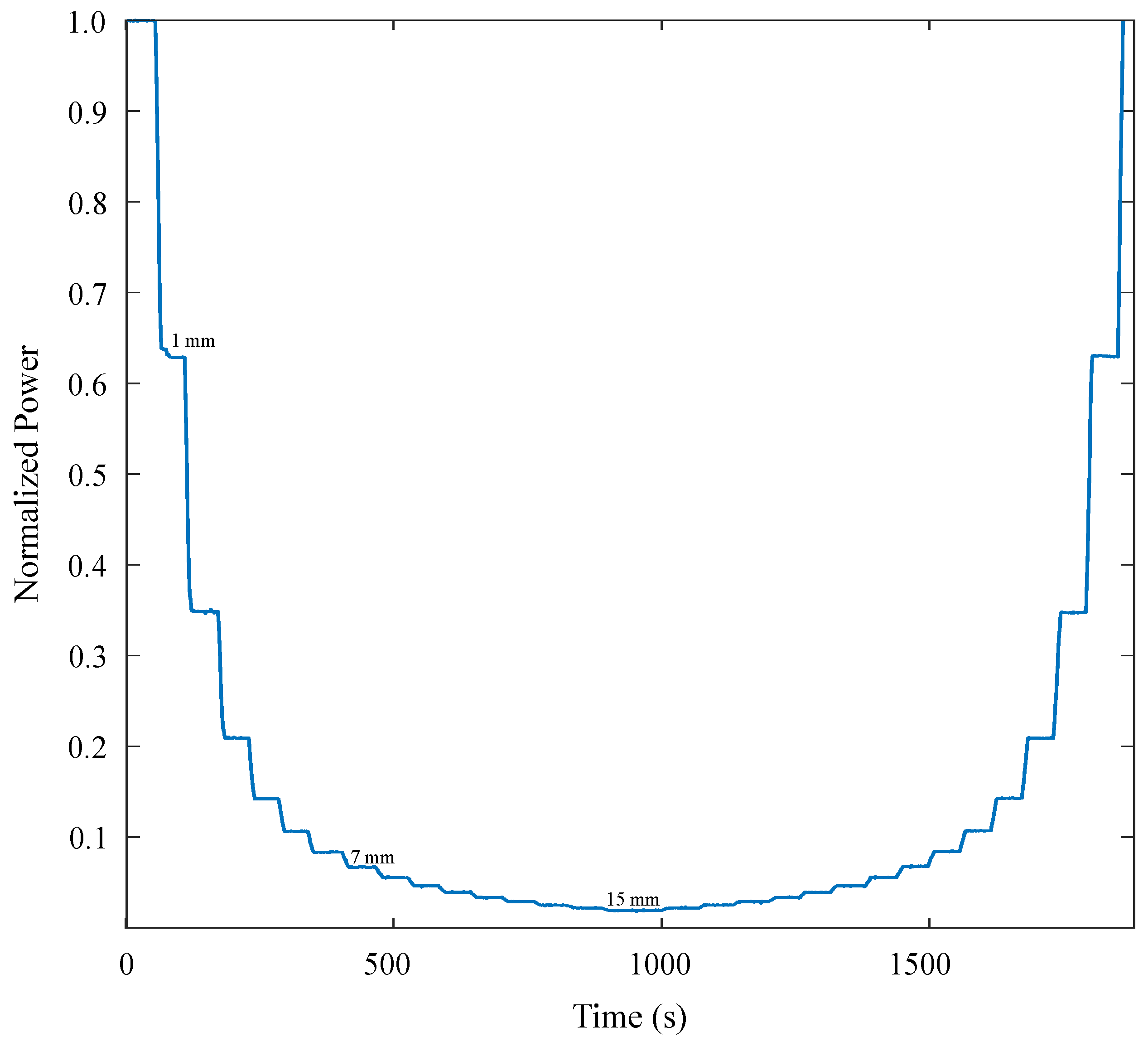 Materials 12 01443 g007 Materials 12 01443 g007