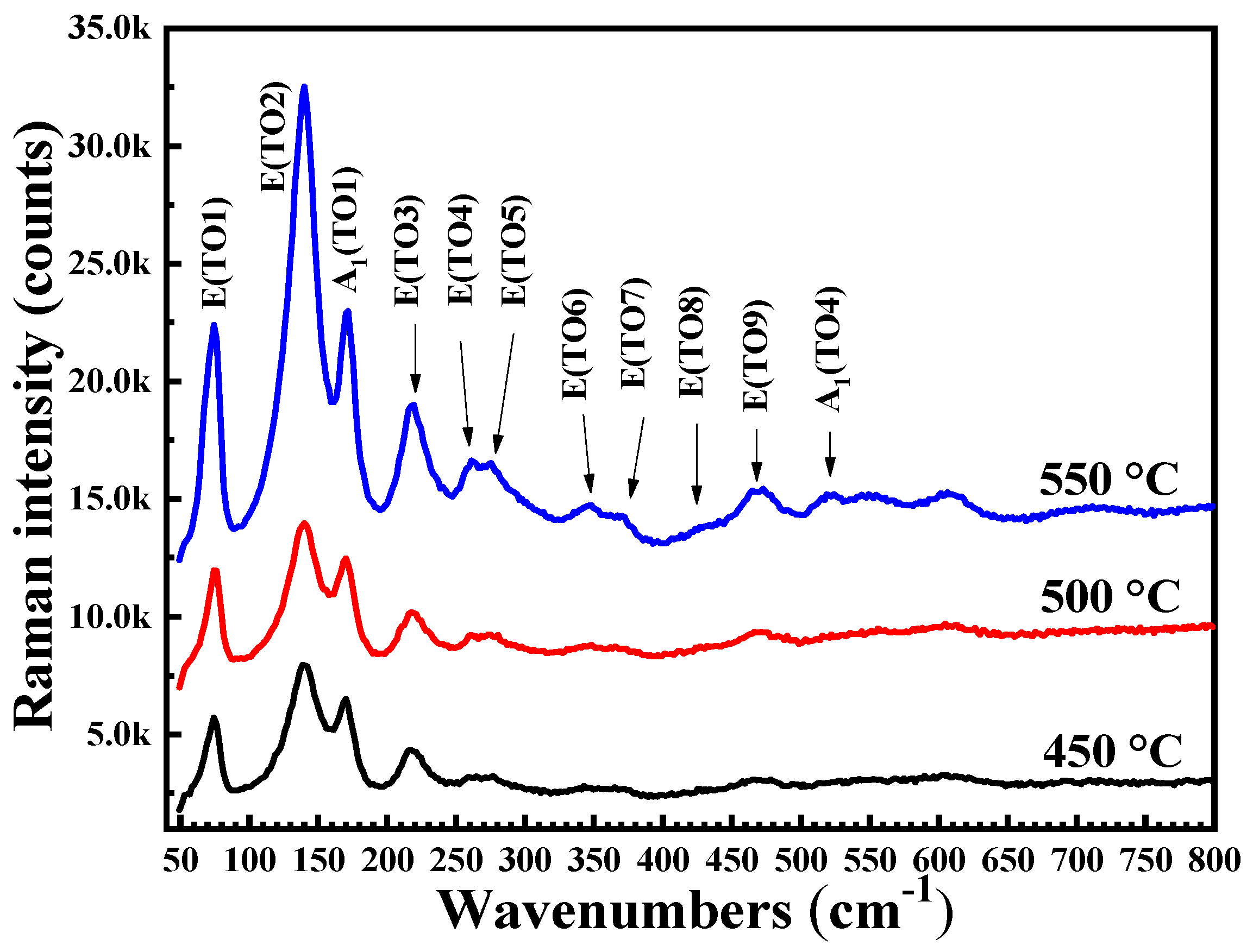 Materials 12 01444 g002