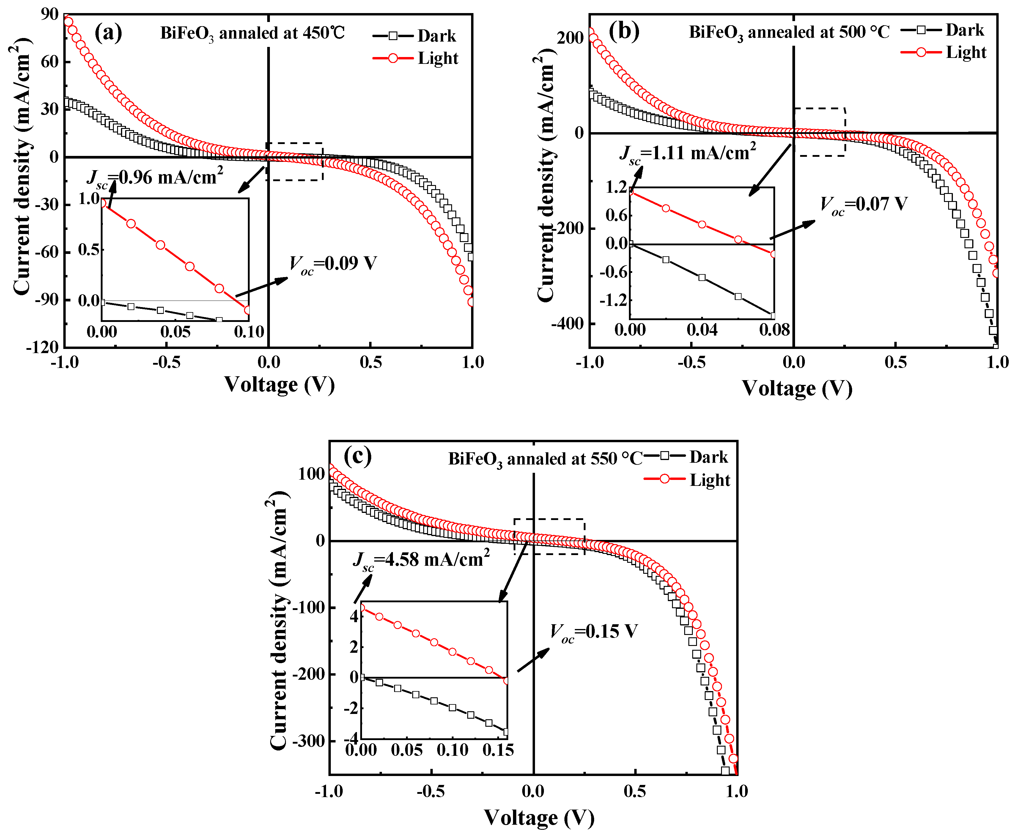 Materials 12 01444 g007