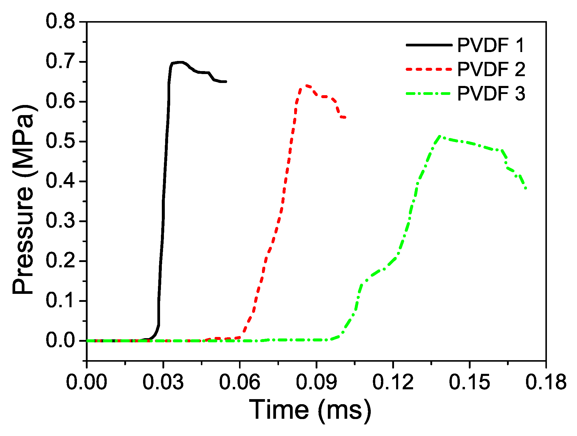 Materials 12 01445 g005 550