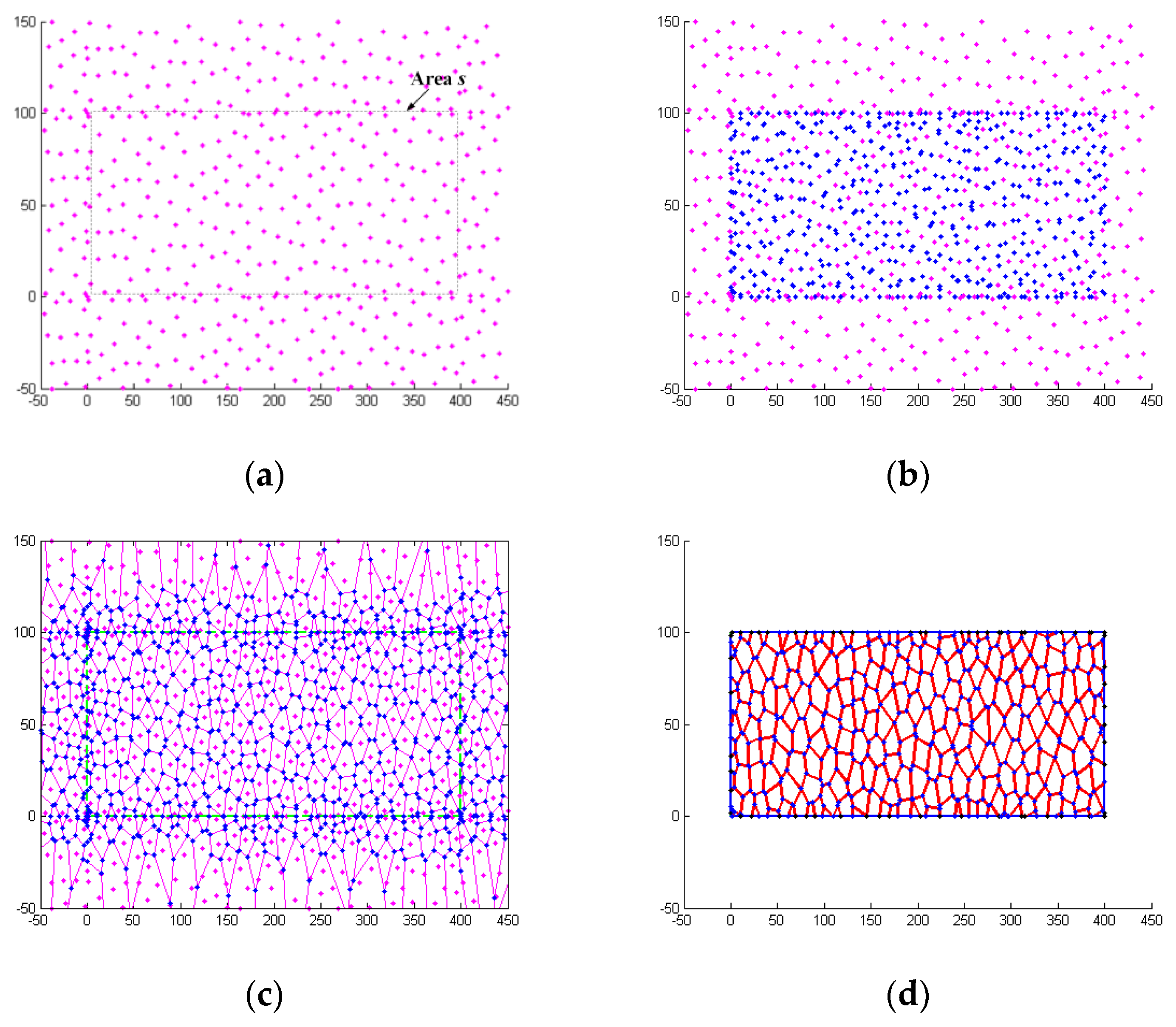 Materials 12 01445 g006 550