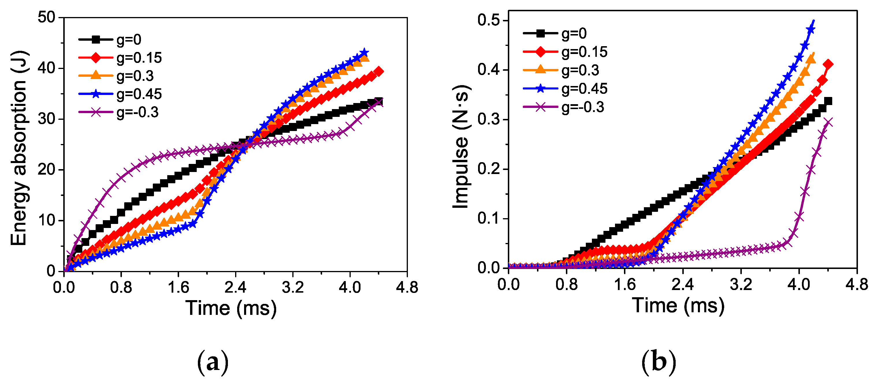Materials 12 01445 g011 550
