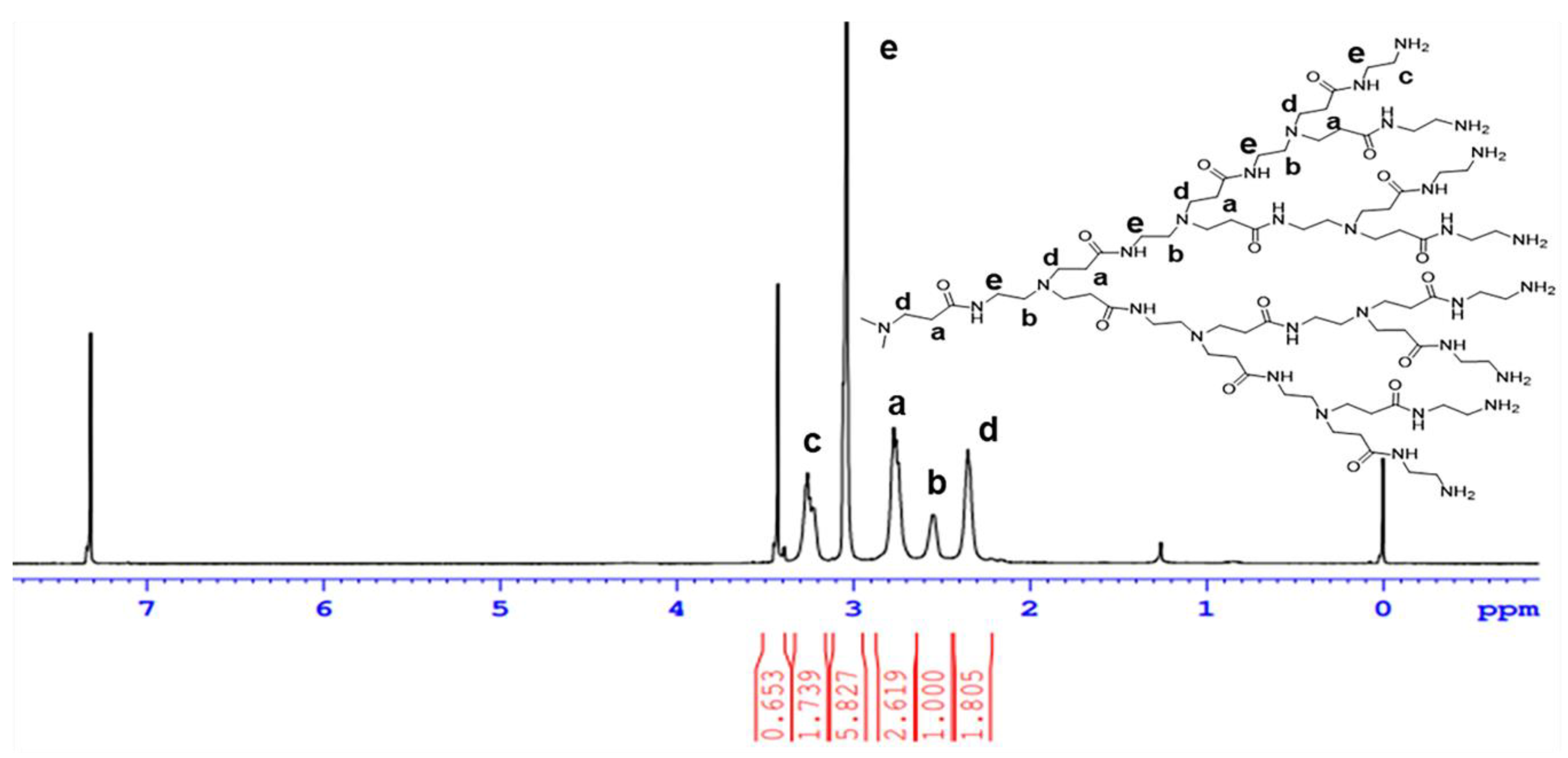Materials Free Full Text Origanum Majorana L Essential Oil Associated Polymeric Nano Dendrimer For Antifungal Activity Against Phytophthora Infestans Html