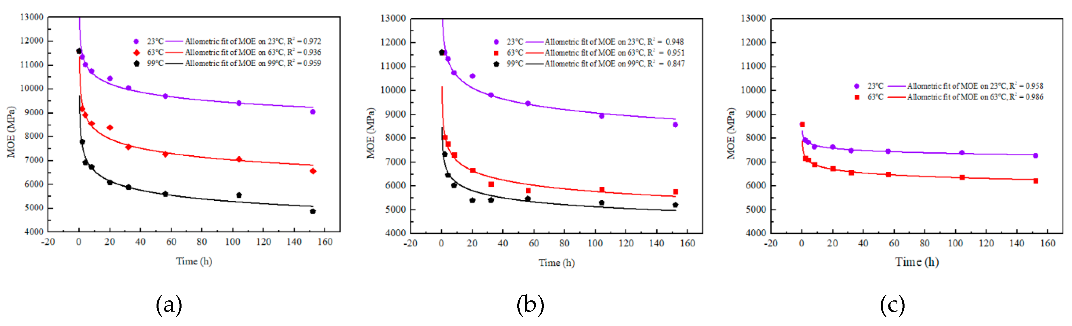 Materials 12 01450 g006a Materials 12 01450 g006a