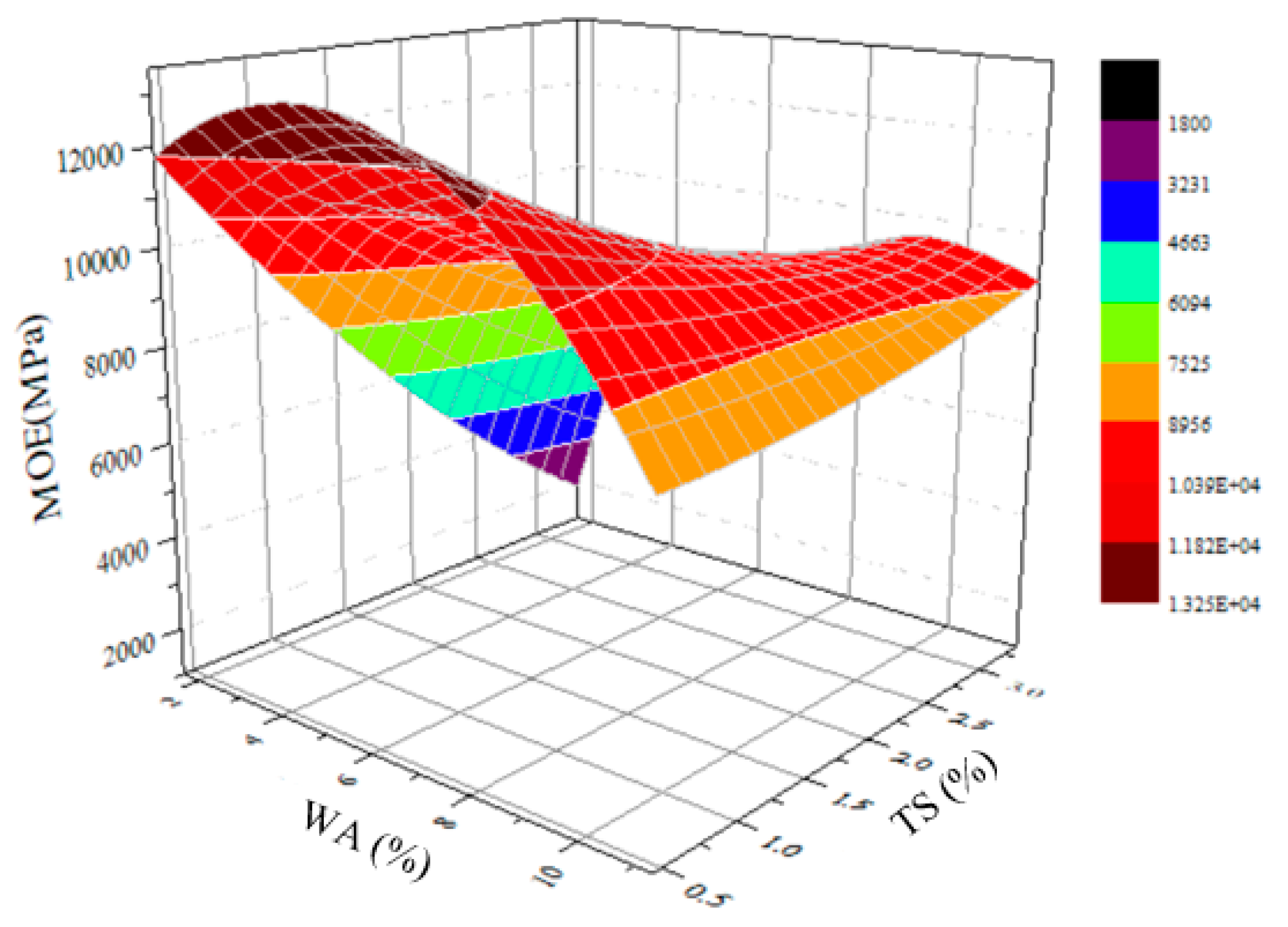 Materials 12 01450 g008 Materials 12 01450 g008