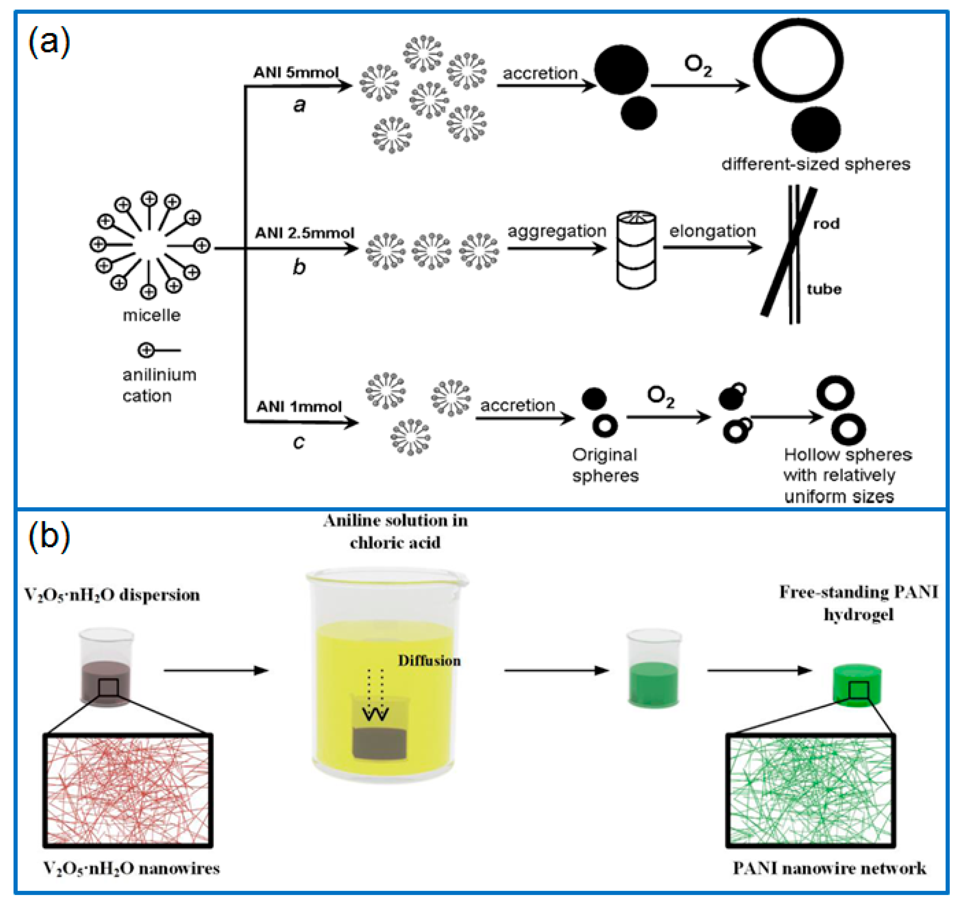 Materials 12 01451 g001