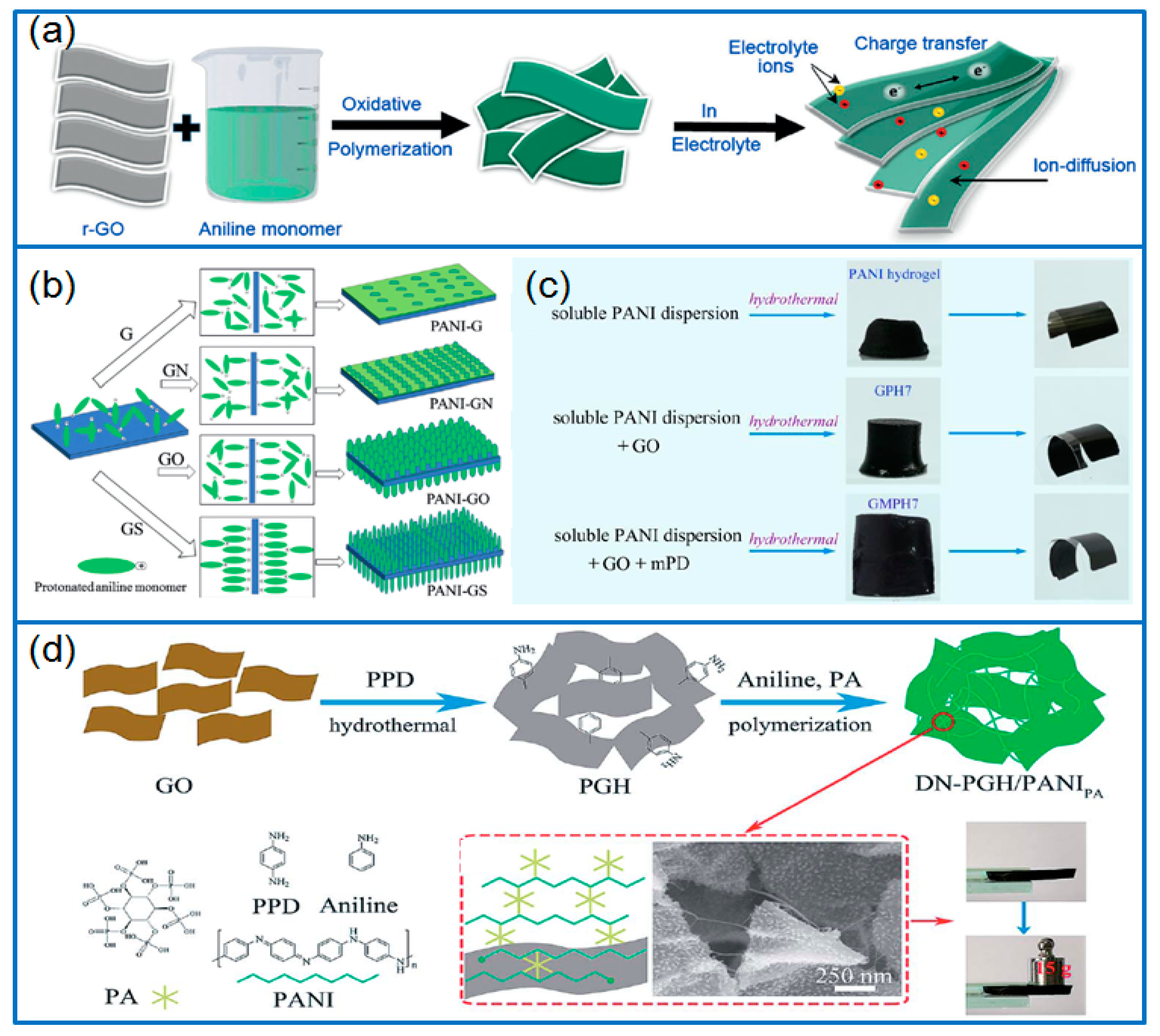 Materials 12 01451 g003