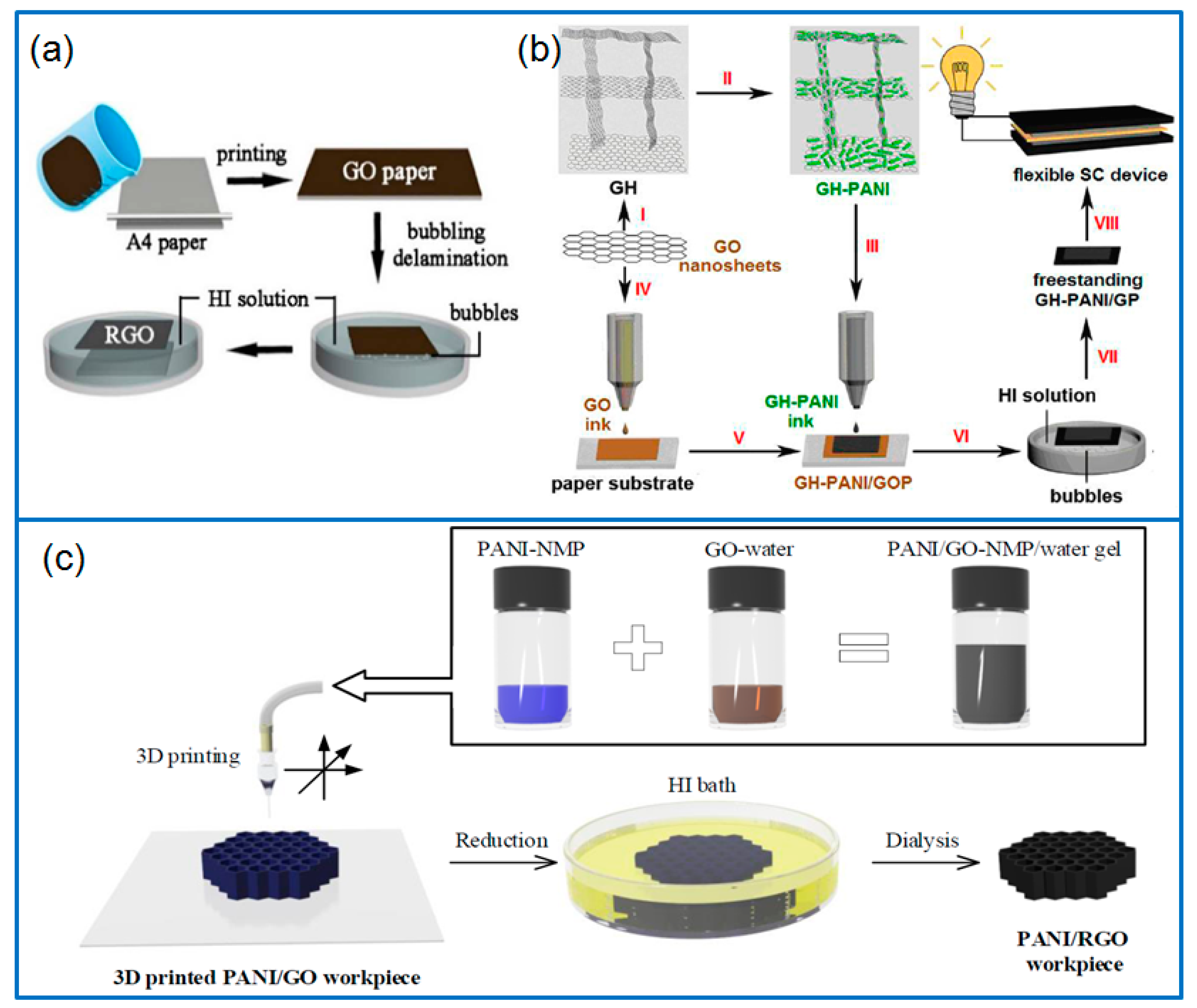Materials 12 01451 g007