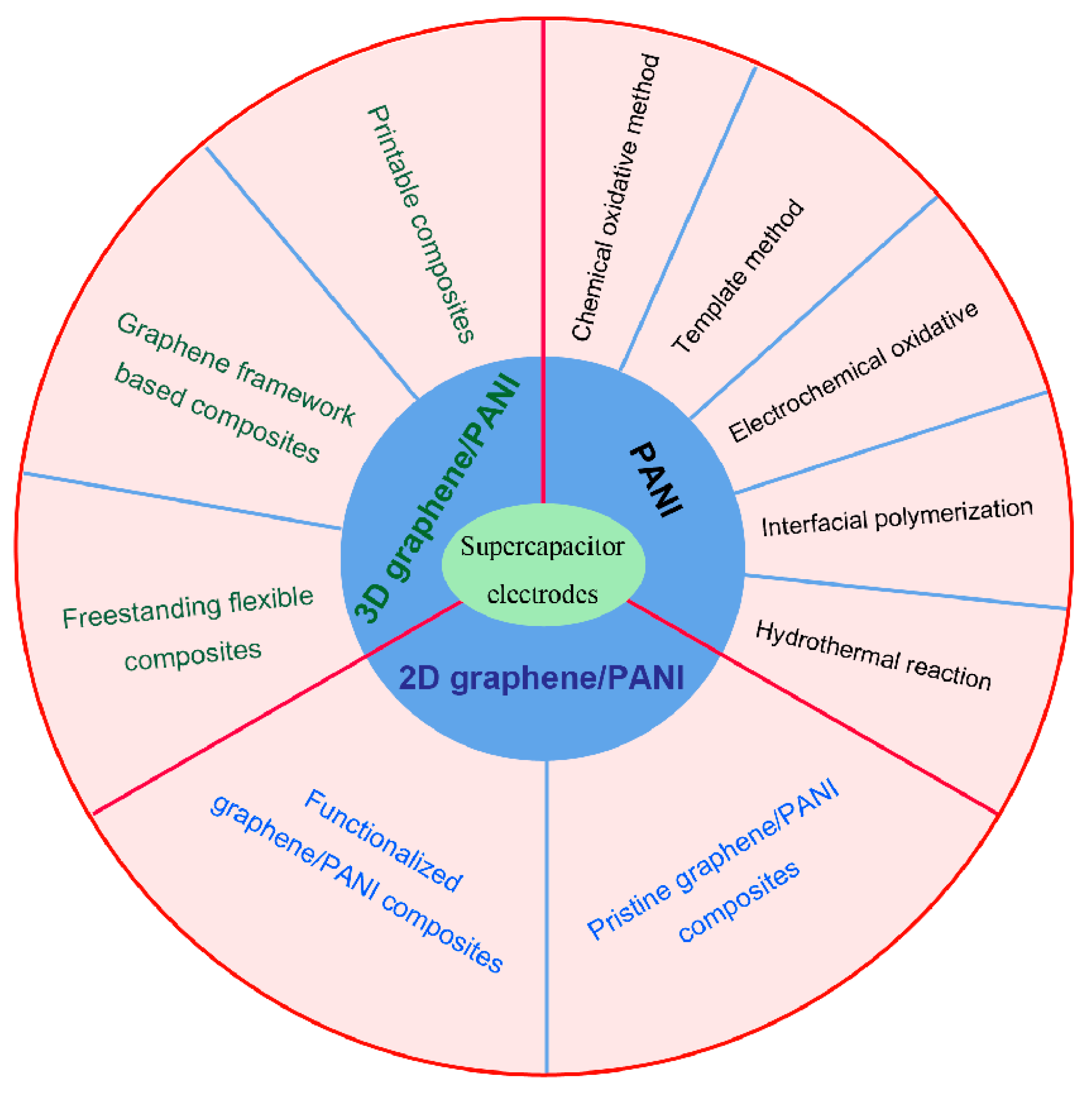 Materials 12 01451 g008