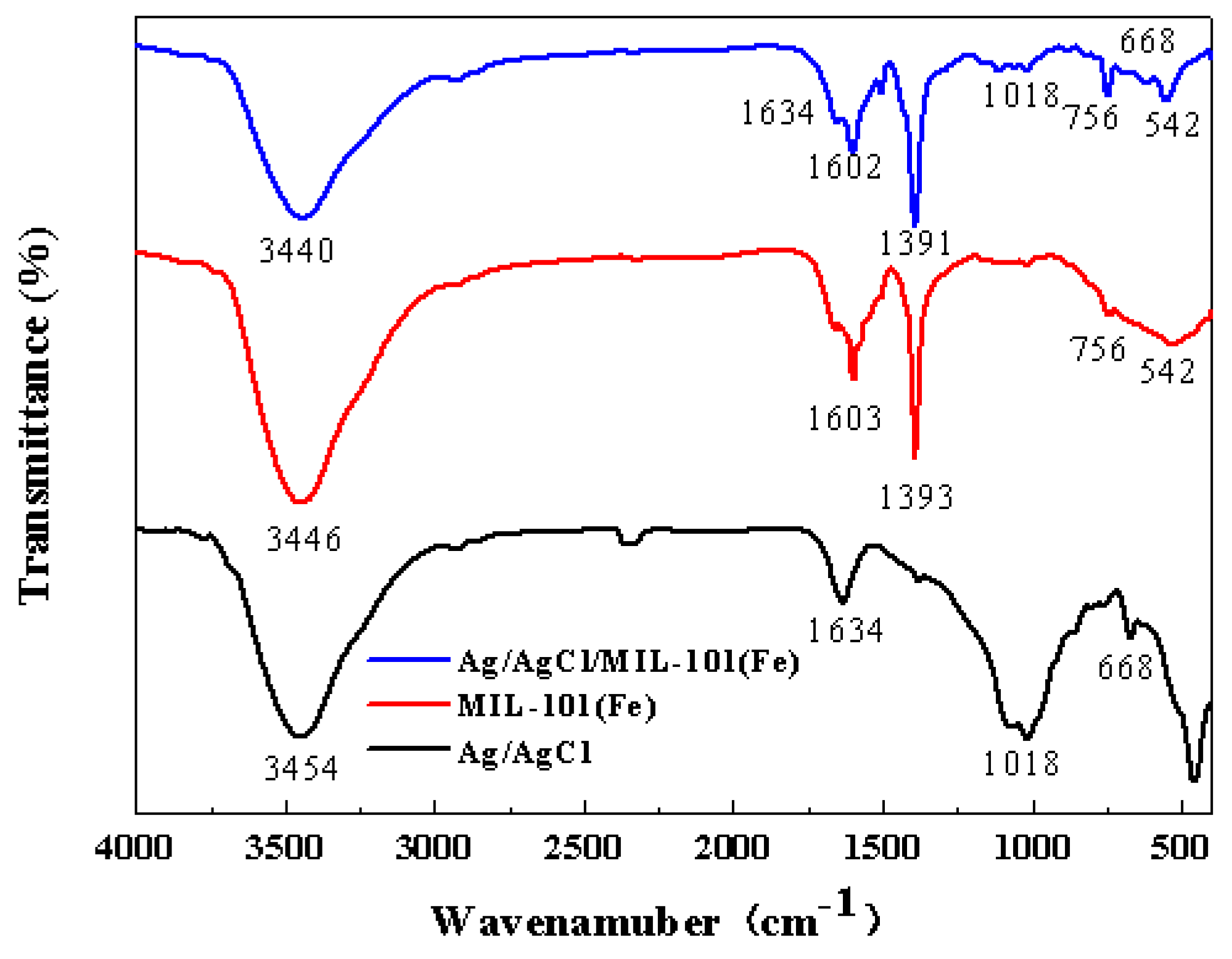 Materials 12 01453 g003