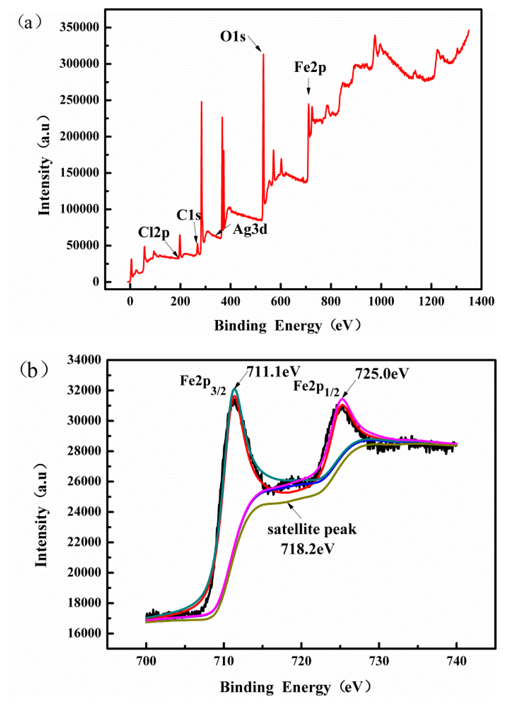 Materials 12 01453 g006a