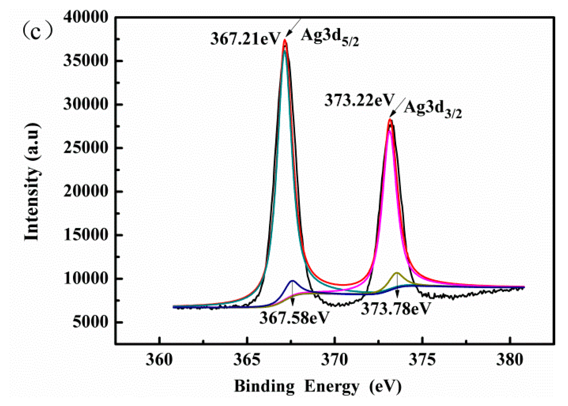 Materials 12 01453 g006b