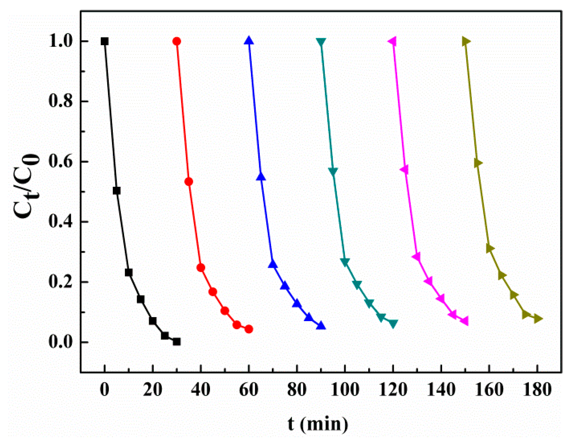 Materials 12 01453 g012
