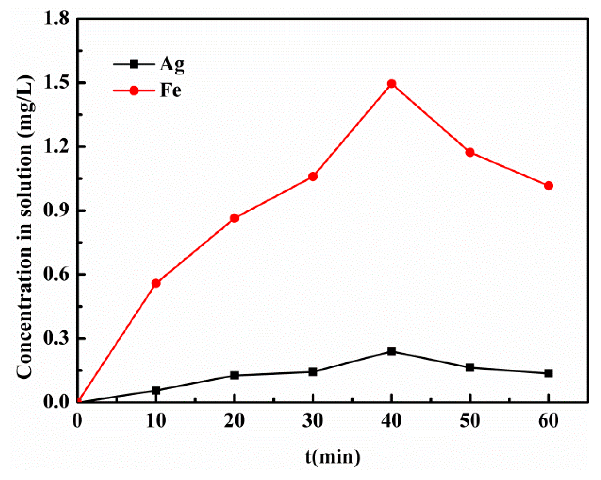 Materials 12 01453 g013