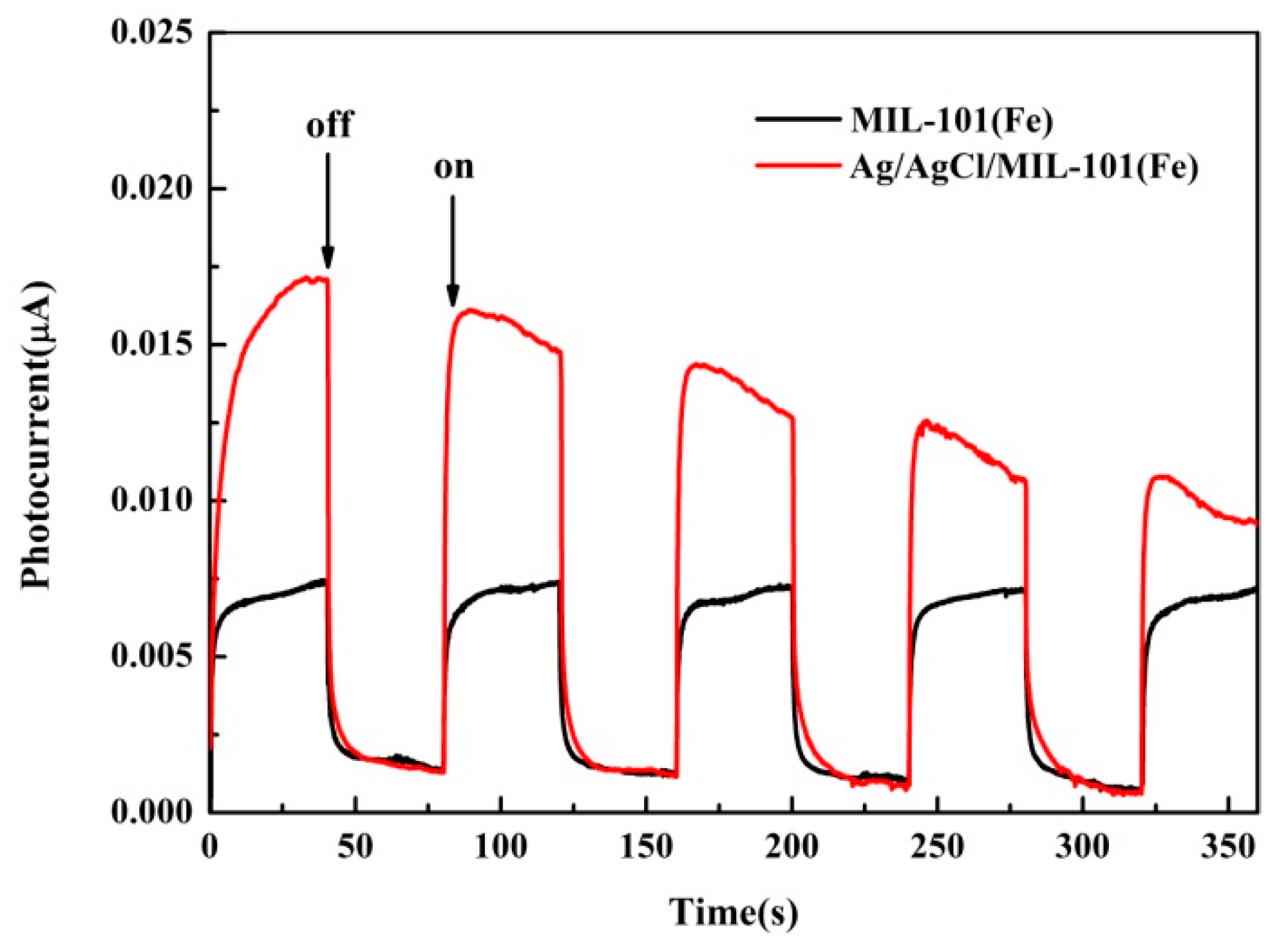 Materials 12 01453 g016