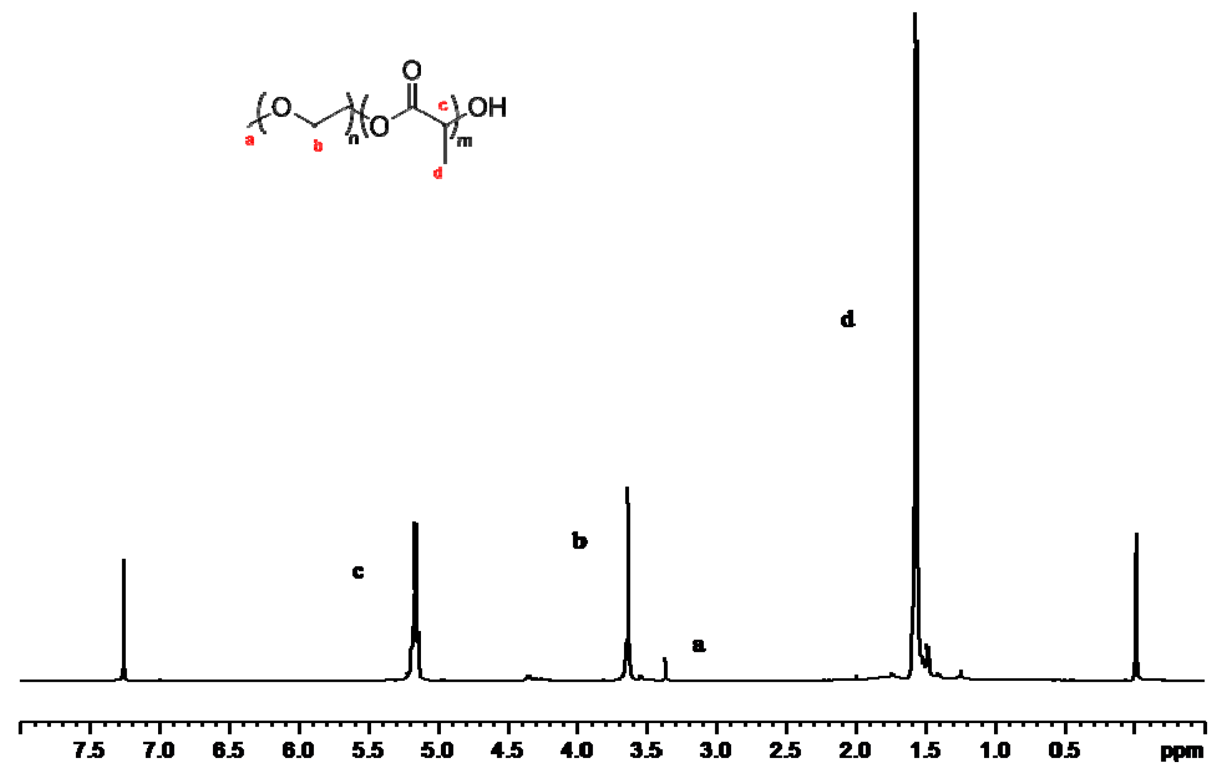 Materials 12 01457 g002 Materials 12 01457 g002
