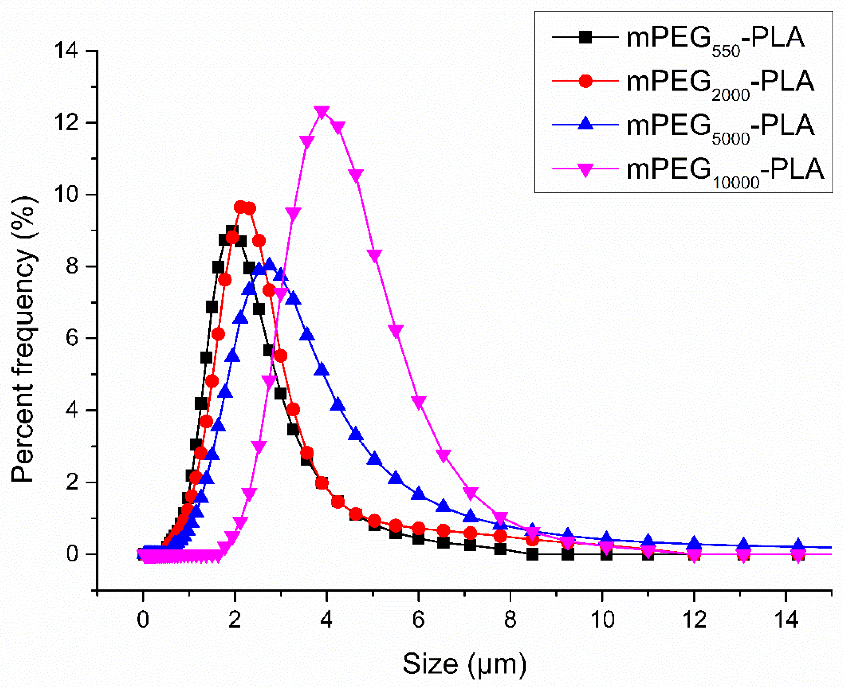 Materials 12 01457 g005 Materials 12 01457 g005