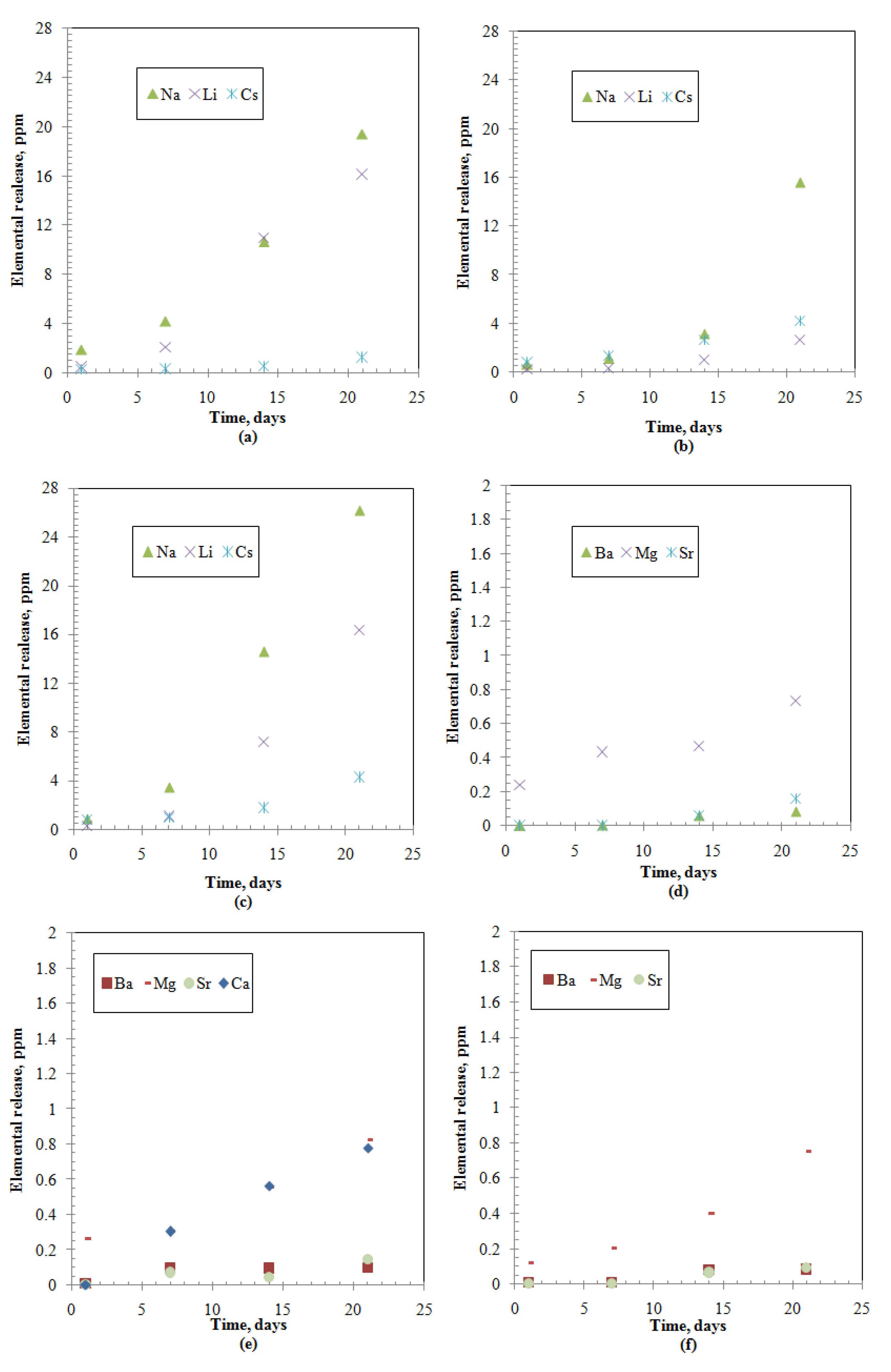 Materials 12 01462 g001 550