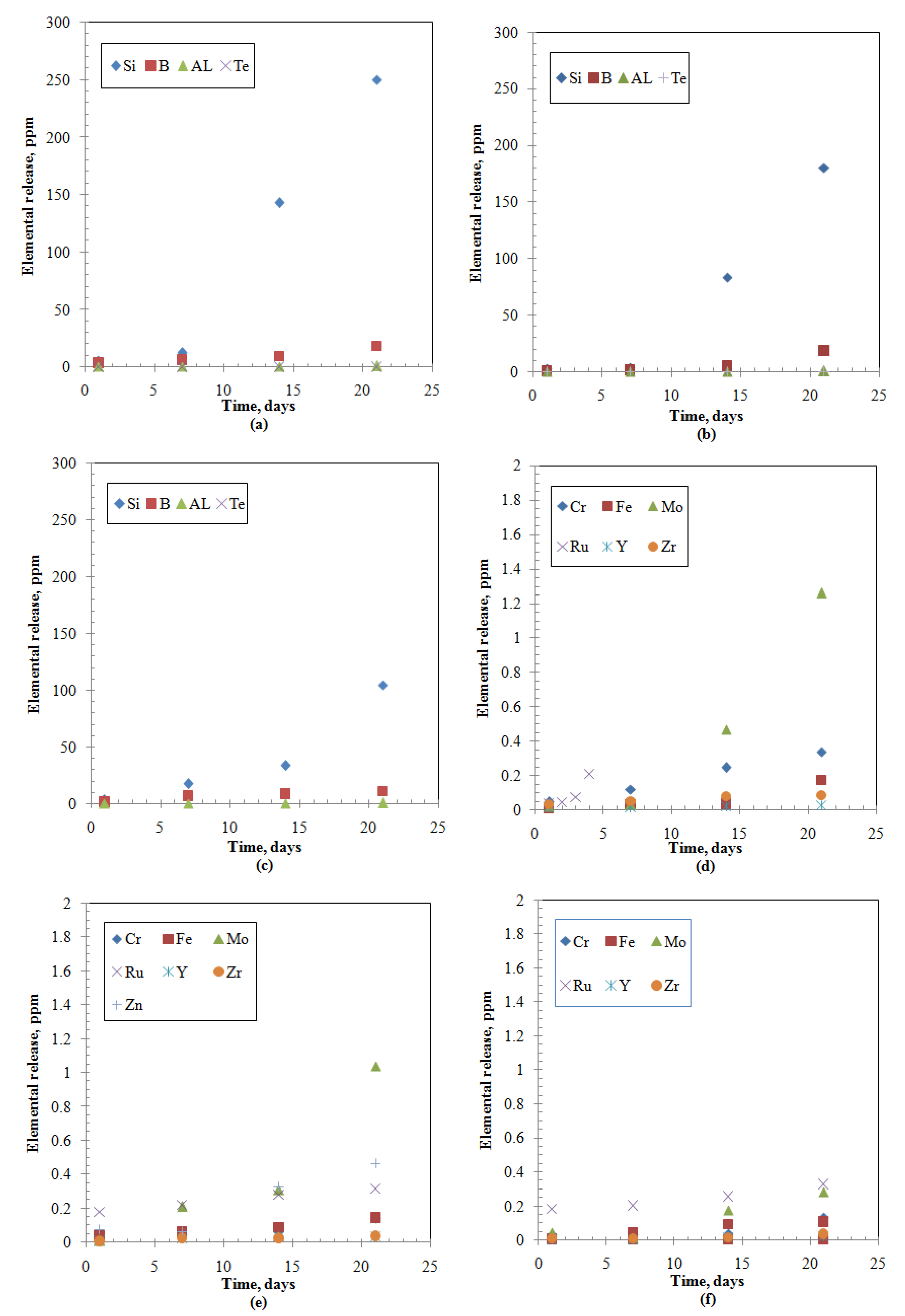 Materials 12 01462 g002 550