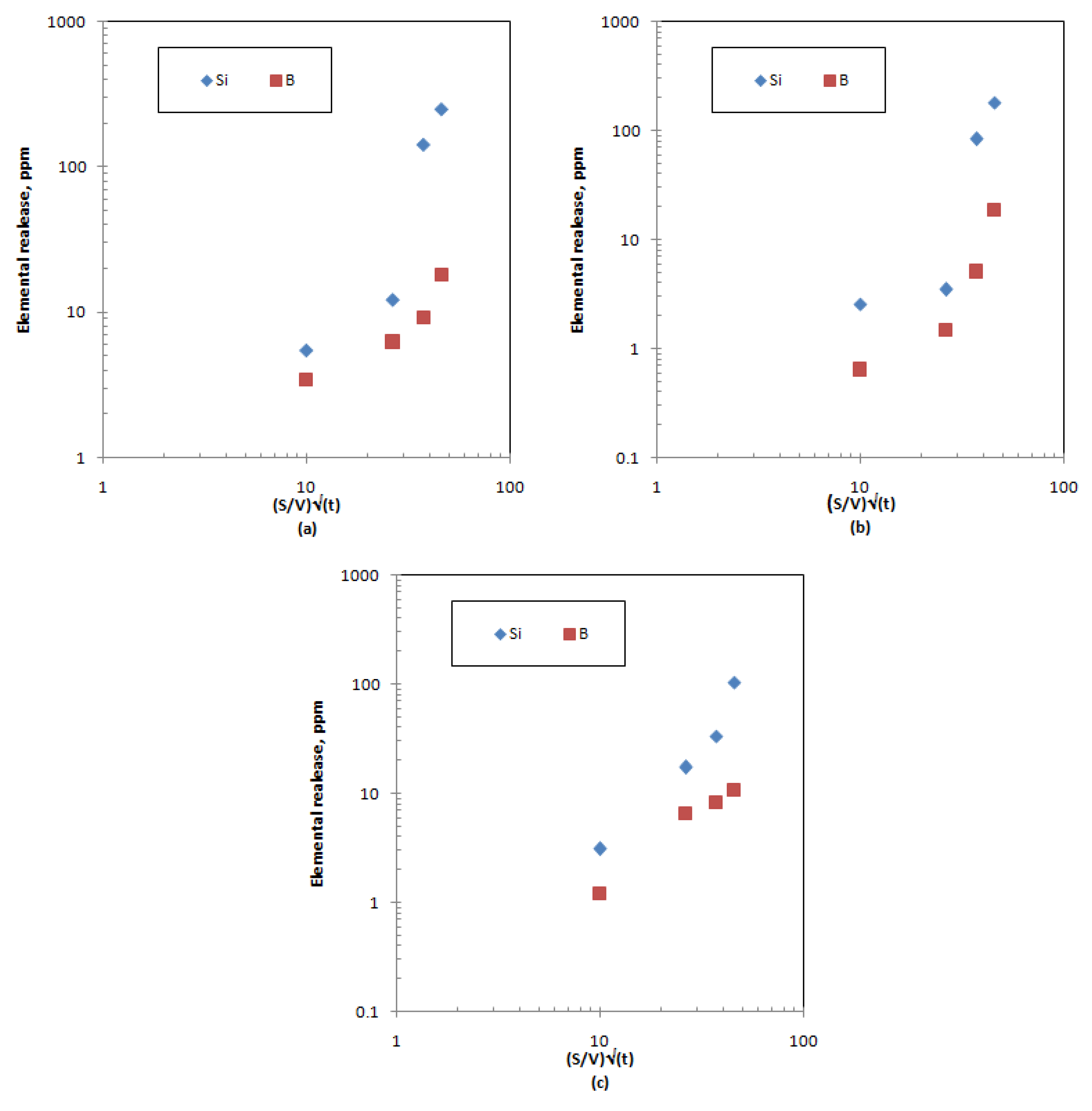 Materials 12 01462 g006 550