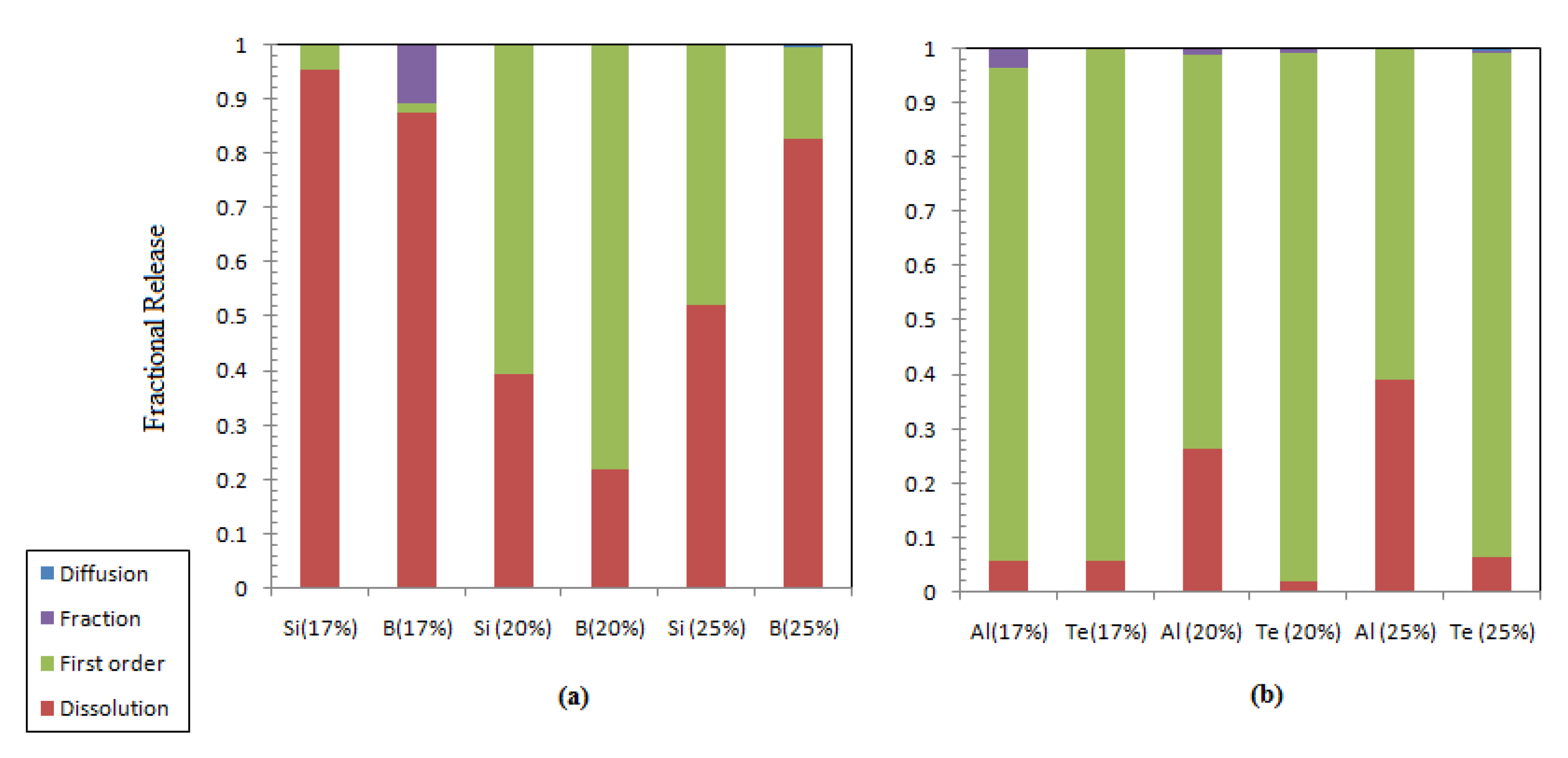 Materials 12 01462 g007 550