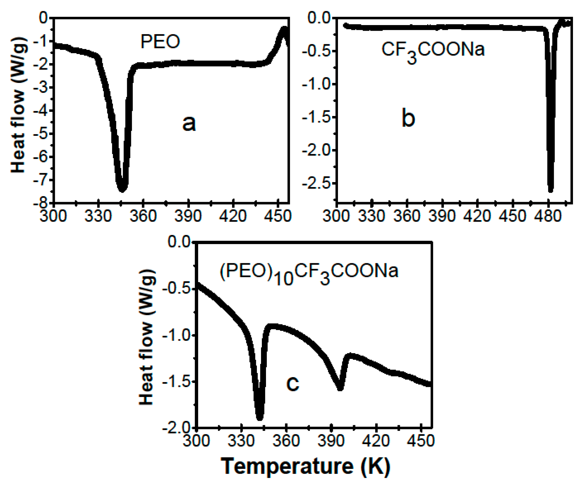 Materials 12 01464 g001