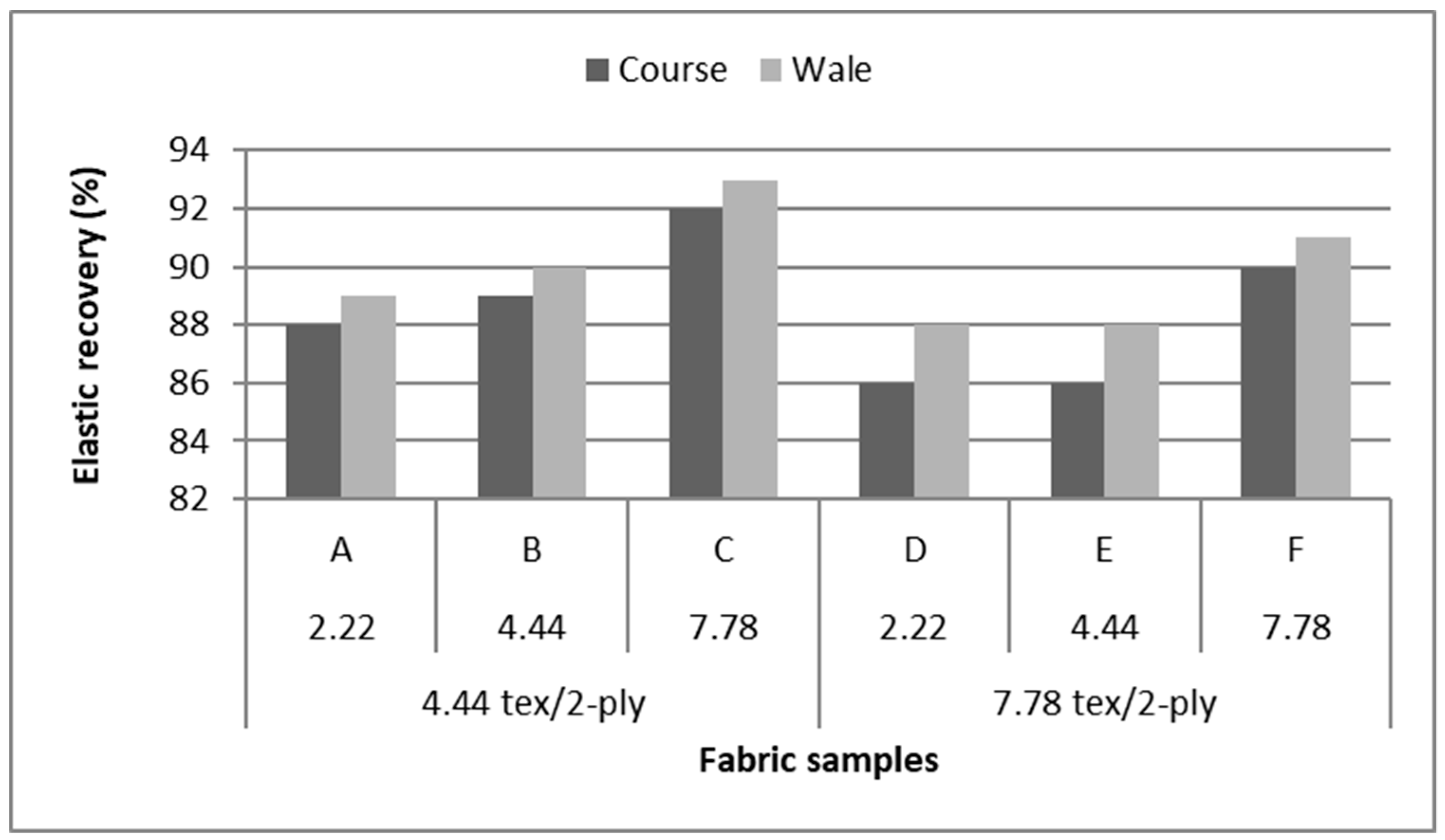 Materials 12 01469 g002 550