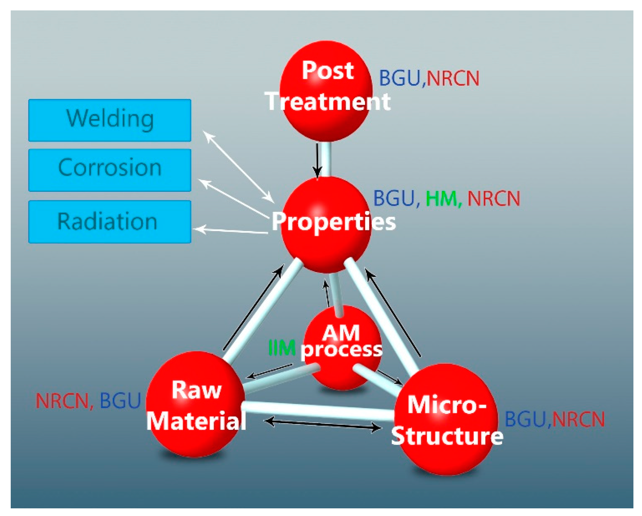 Materials 12 01470 g001