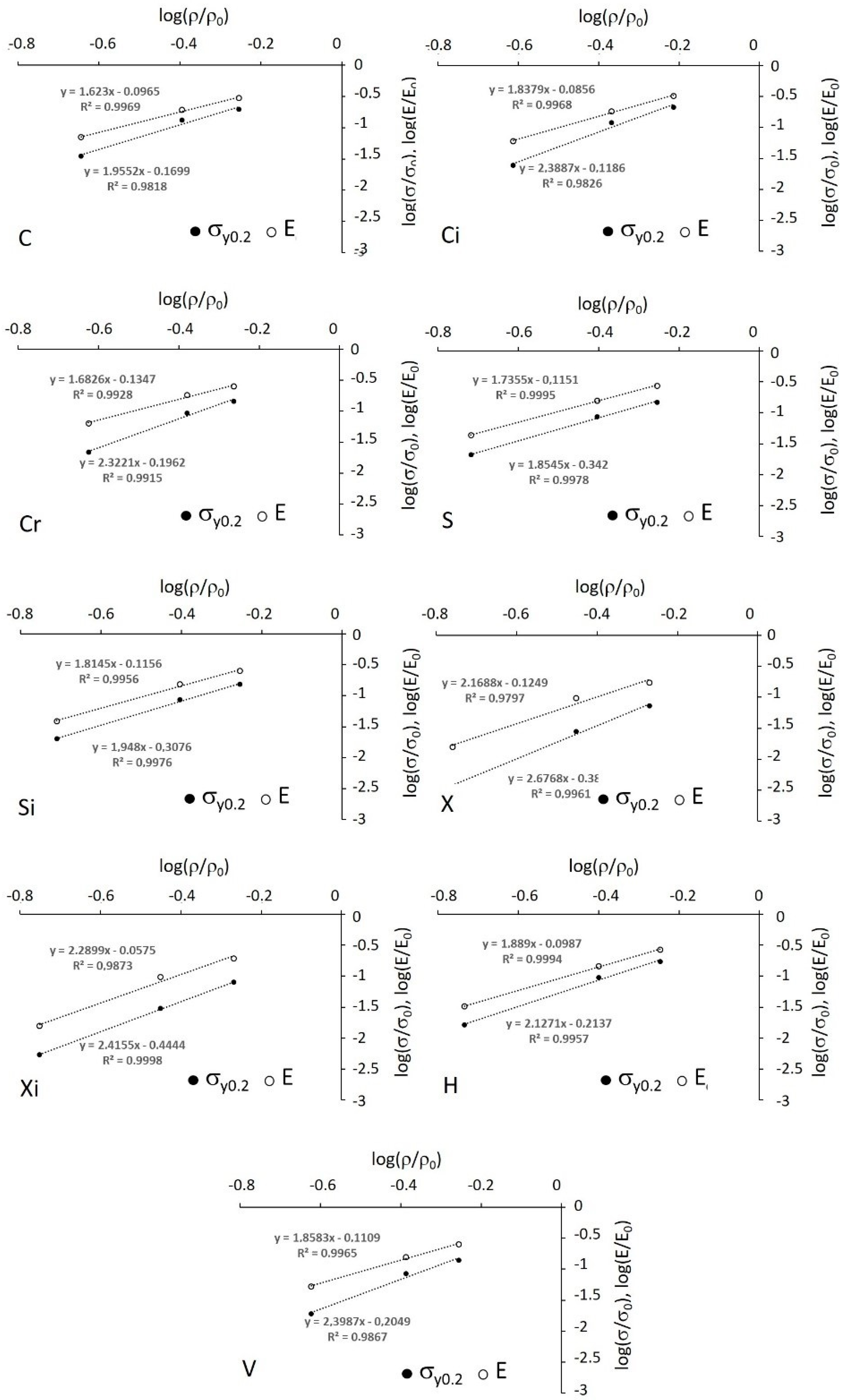 Materials 12 01471 g015