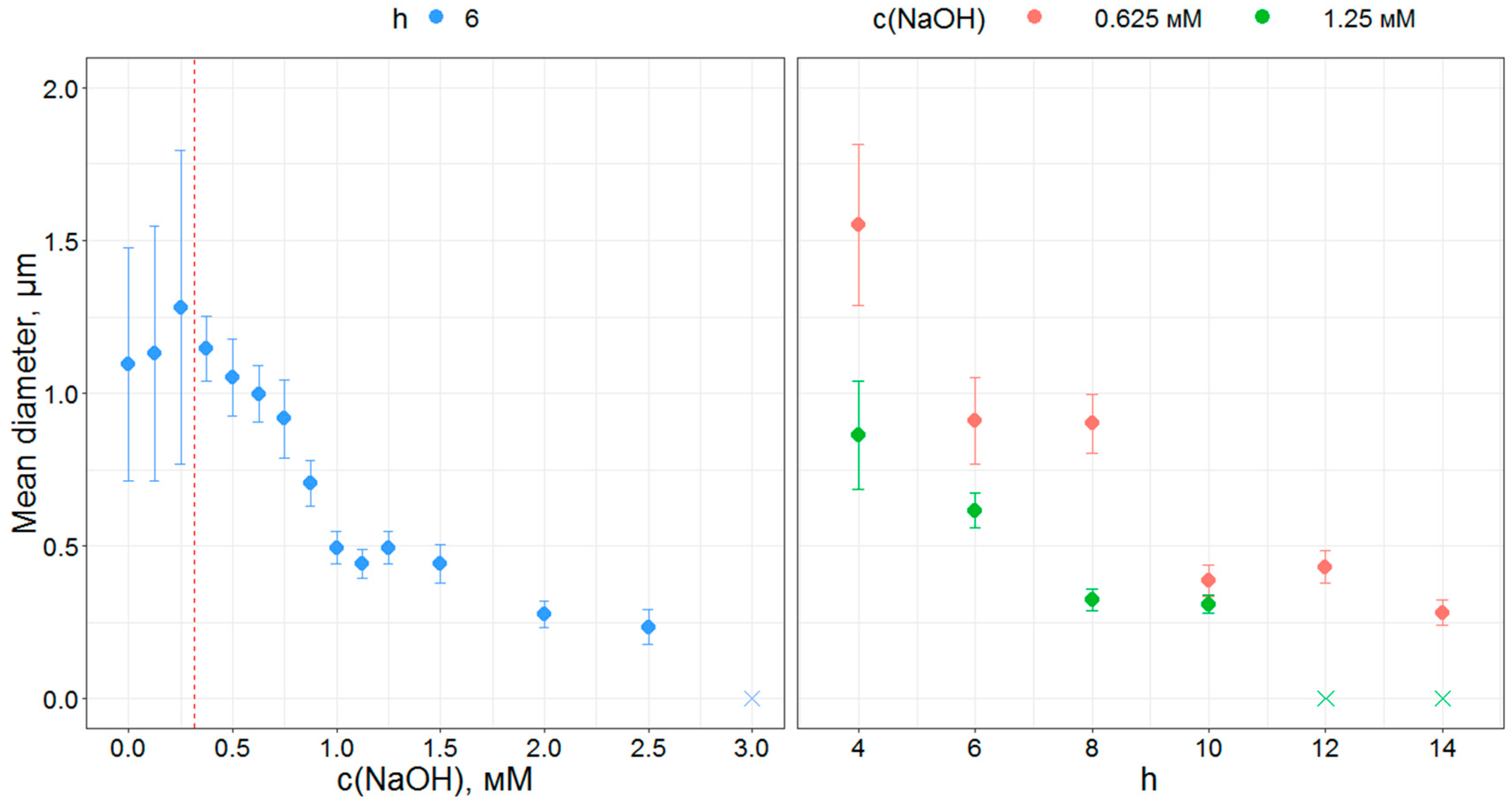 Materials 12 01472 g003 Materials 12 01472 g003