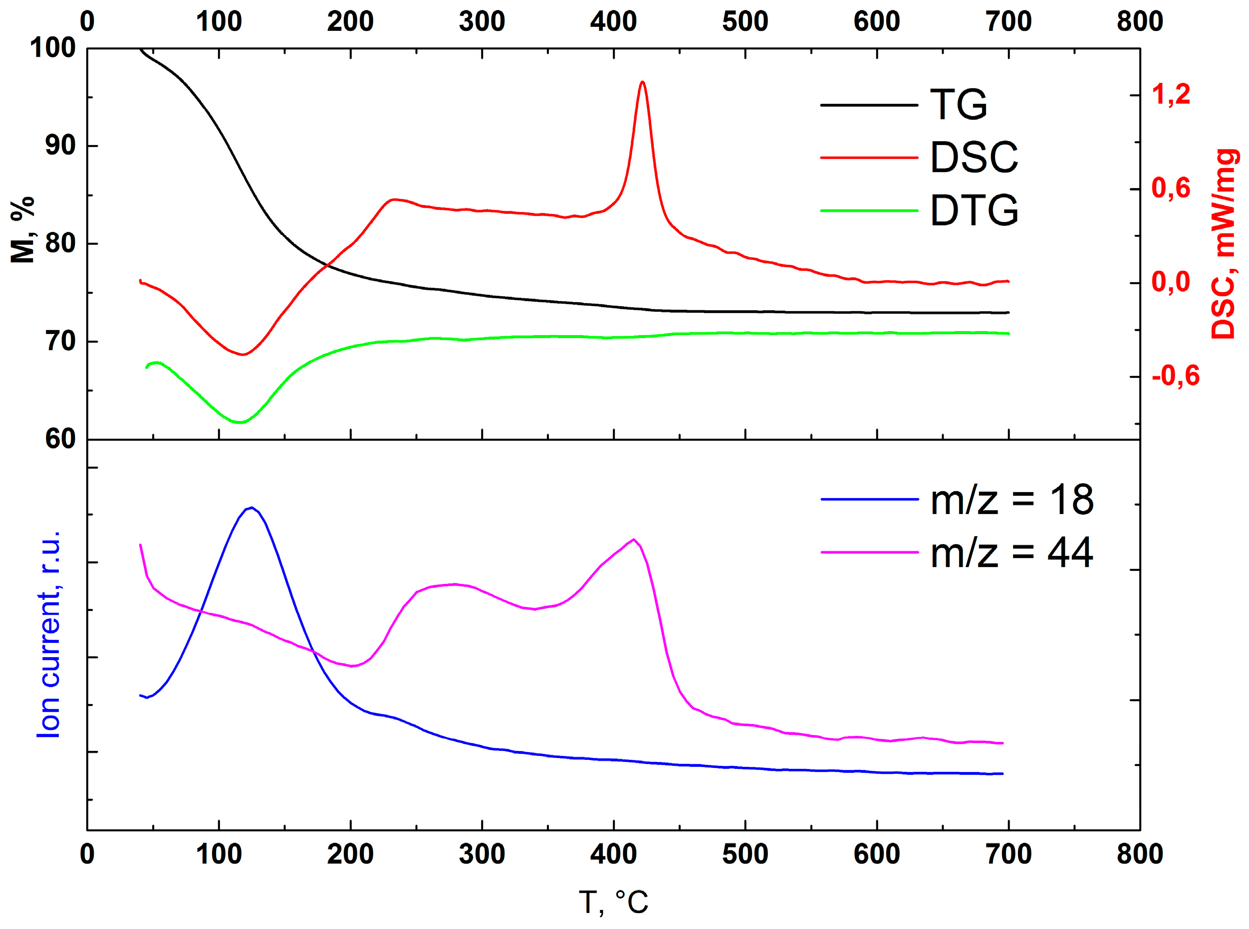 Materials 12 01472 g009 Materials 12 01472 g009