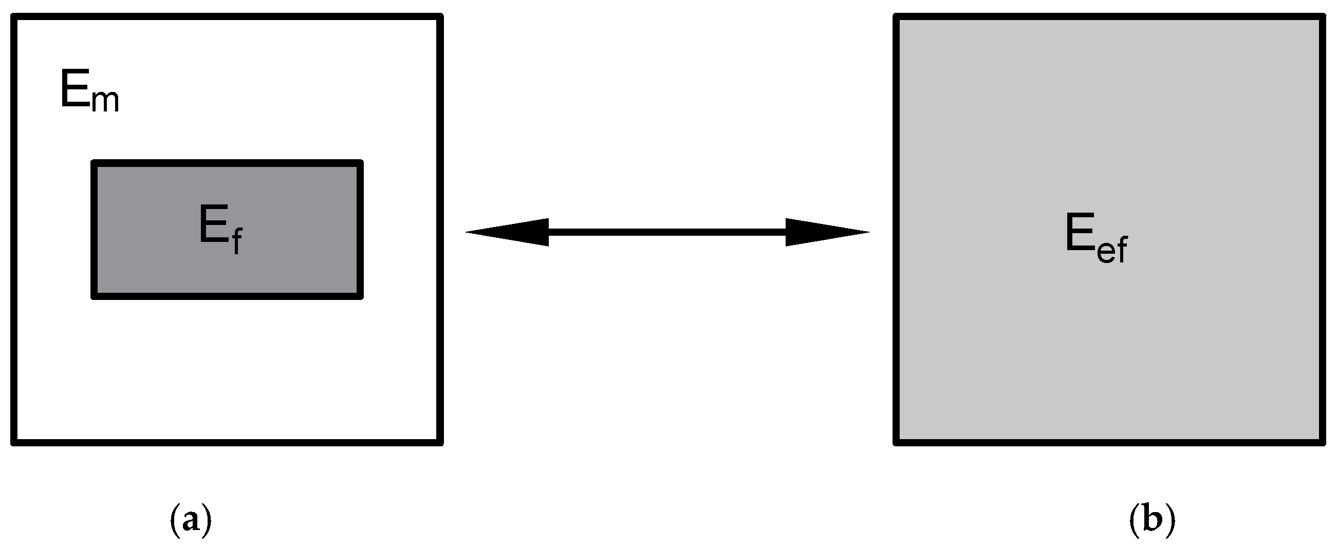 Materials 12 01474 g001 Materials 12 01474 g001