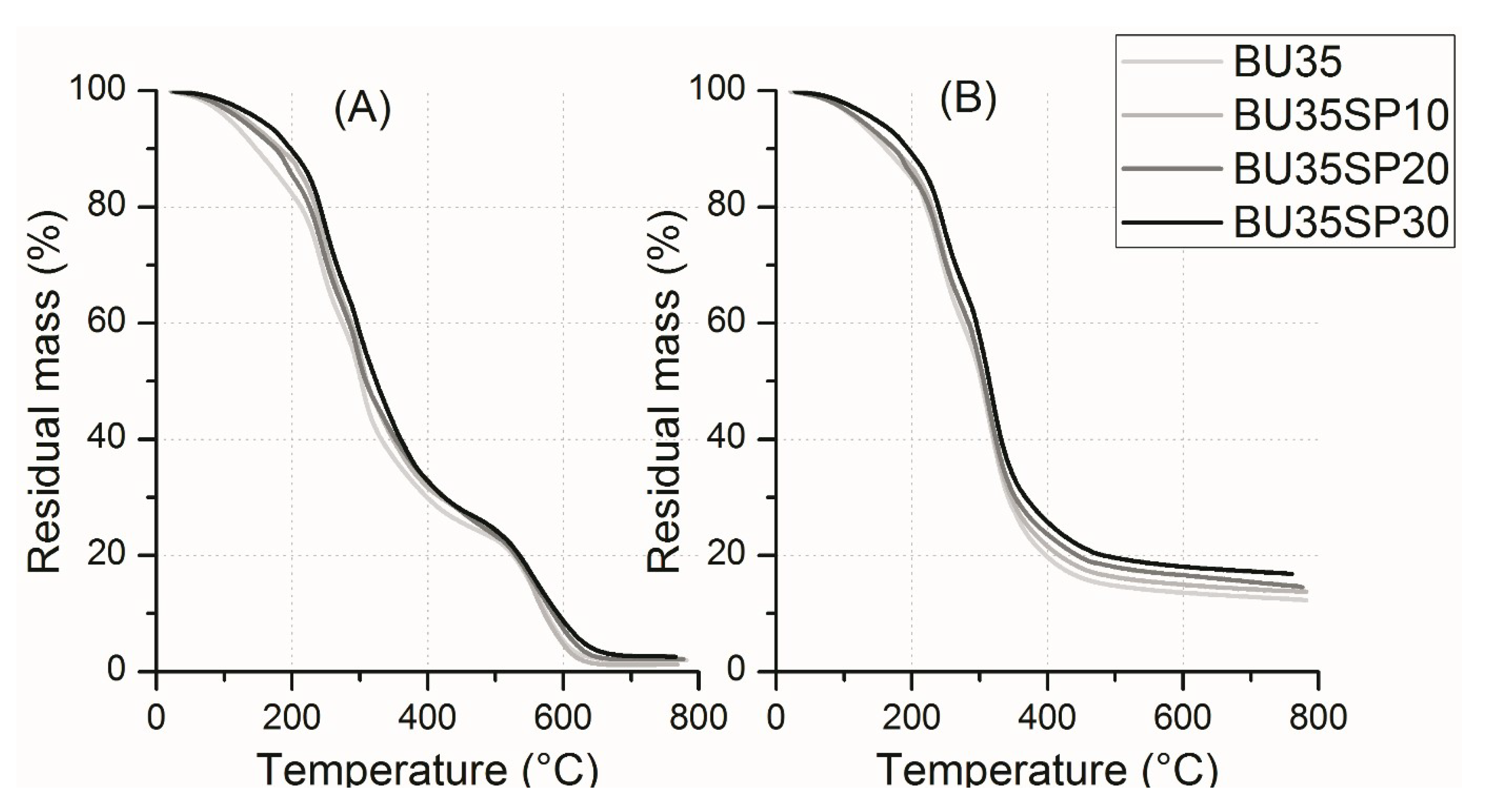 Materials 12 01476 g003