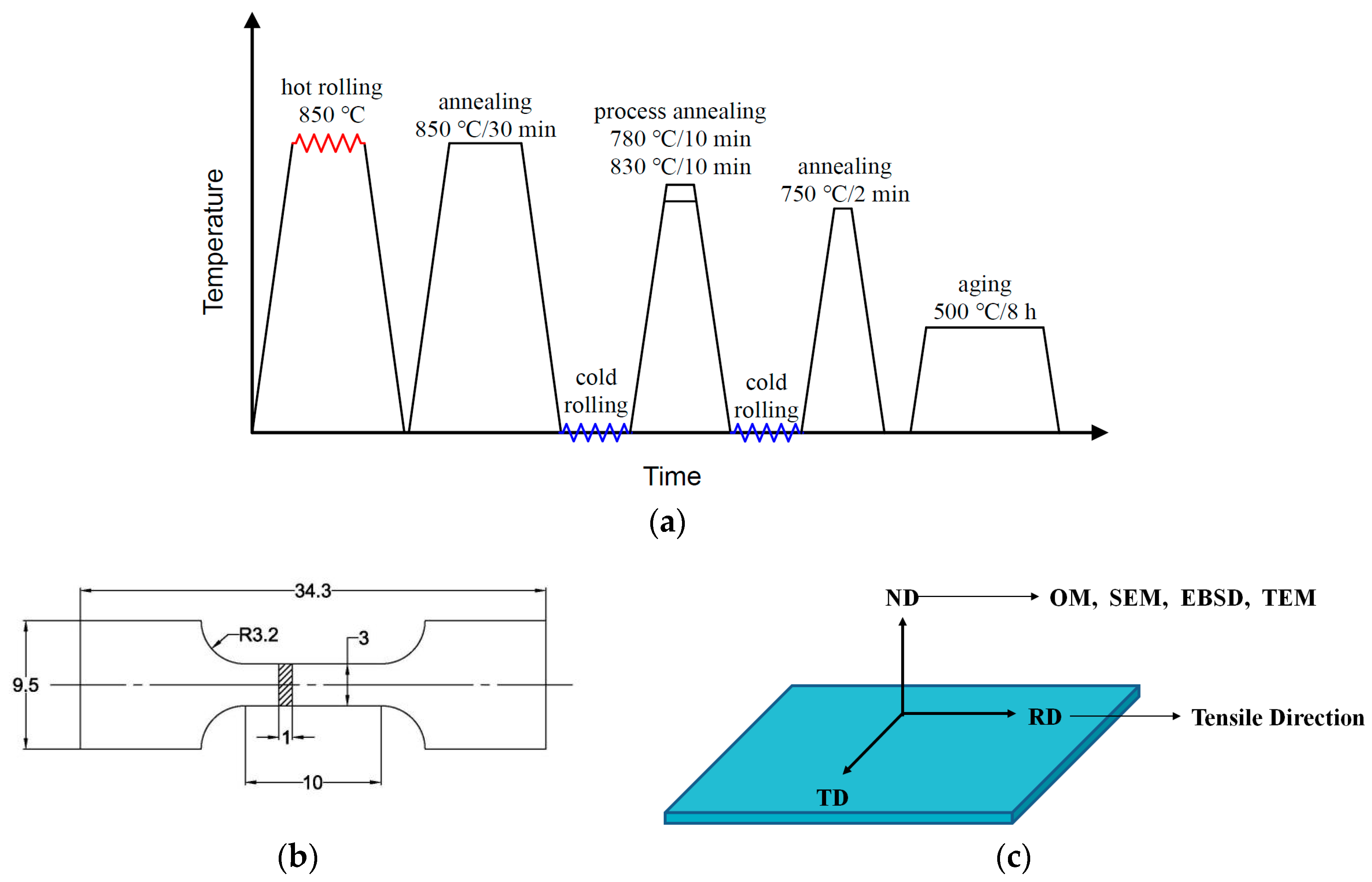 The Influences of Process Annealing Temperature on Microstructure