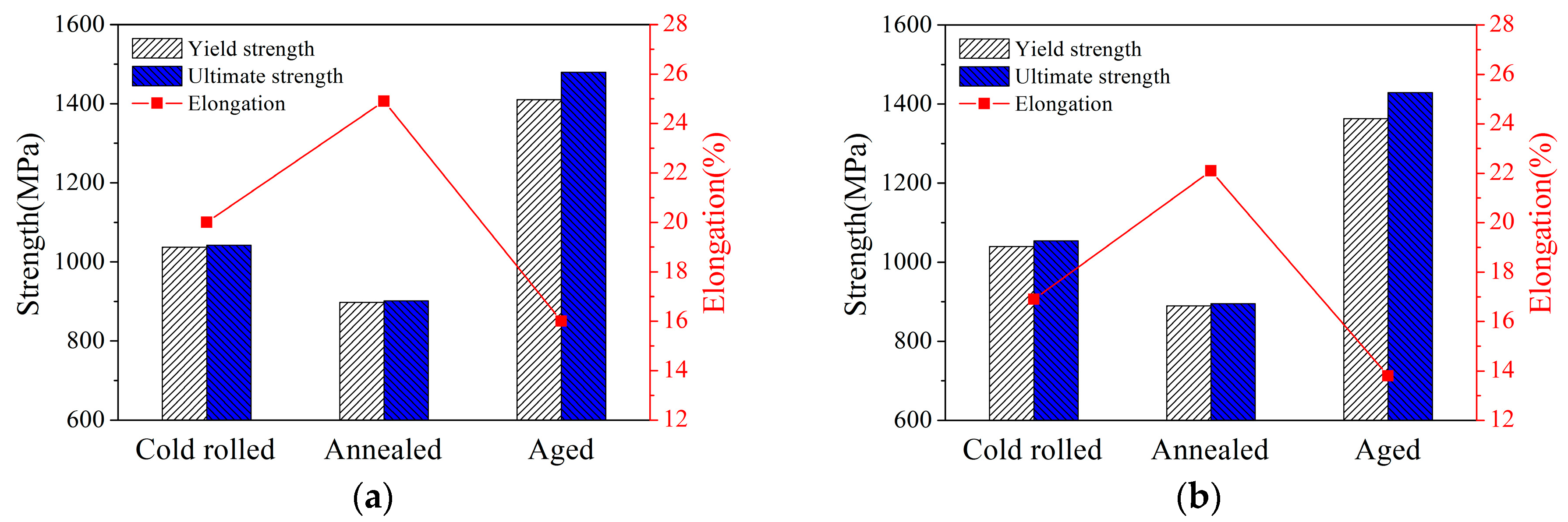 Materials 12 01478 g009 Materials 12 01478 g009