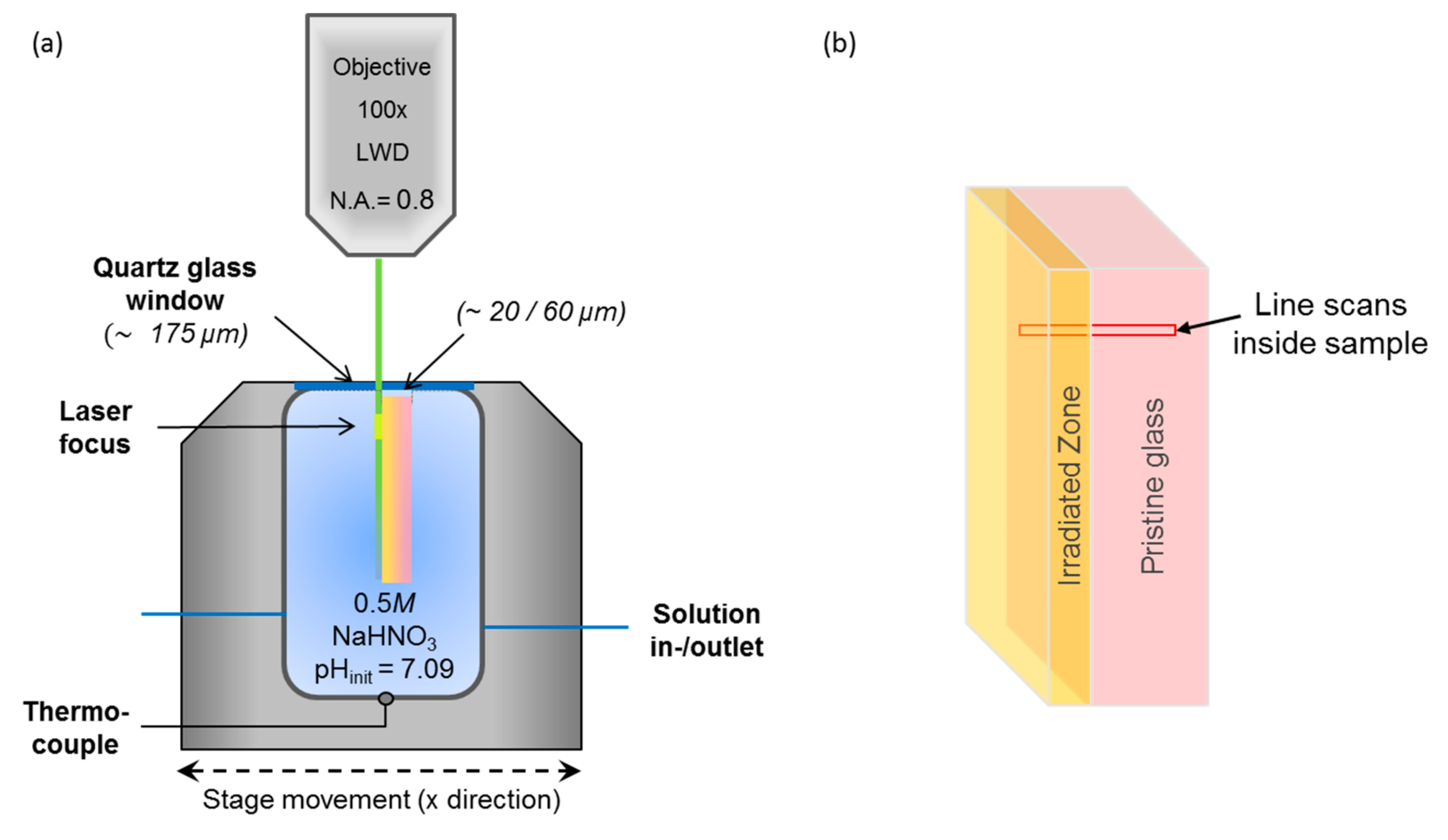 Materials 12 01480 g003