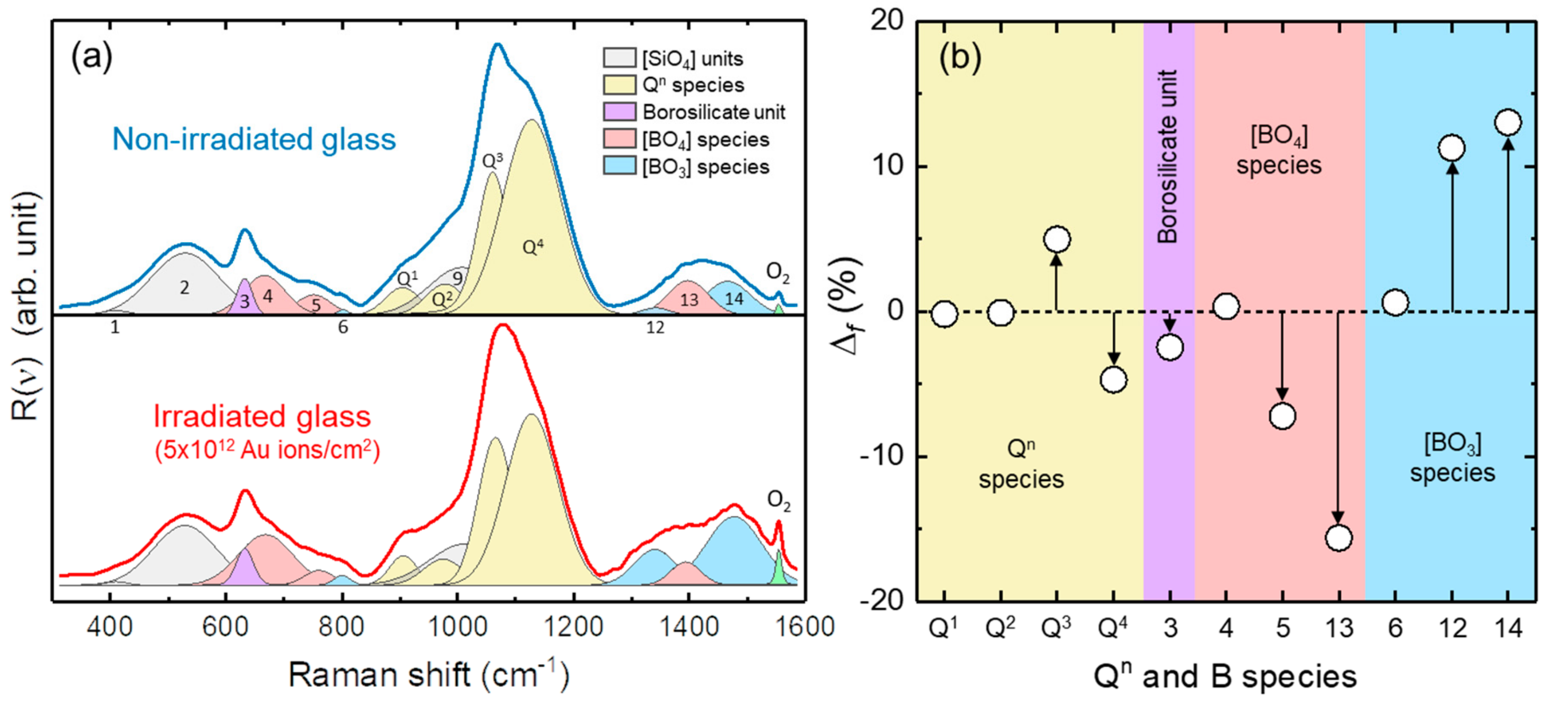 Materials 12 01480 g004