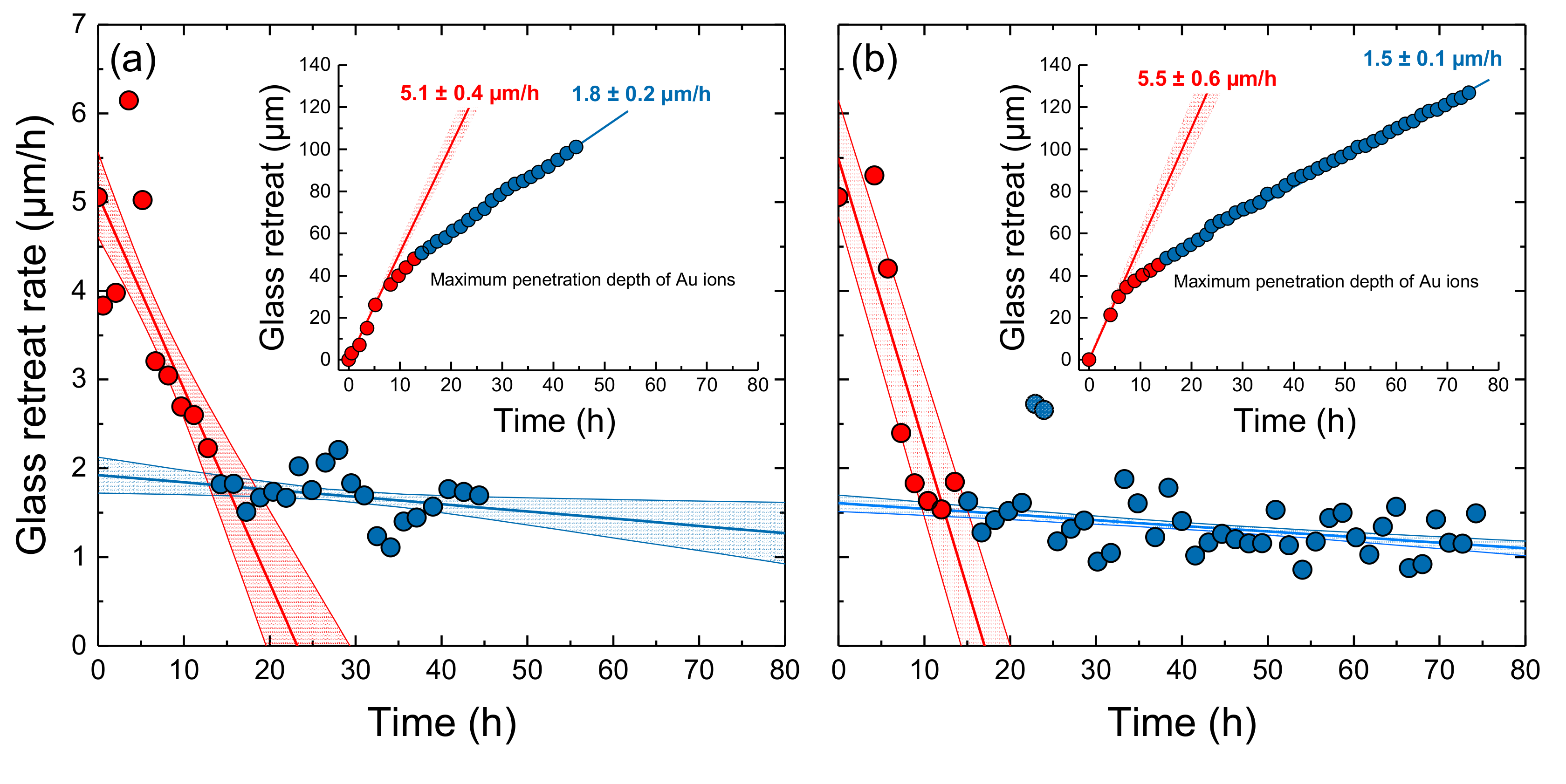 Materials 12 01480 g005