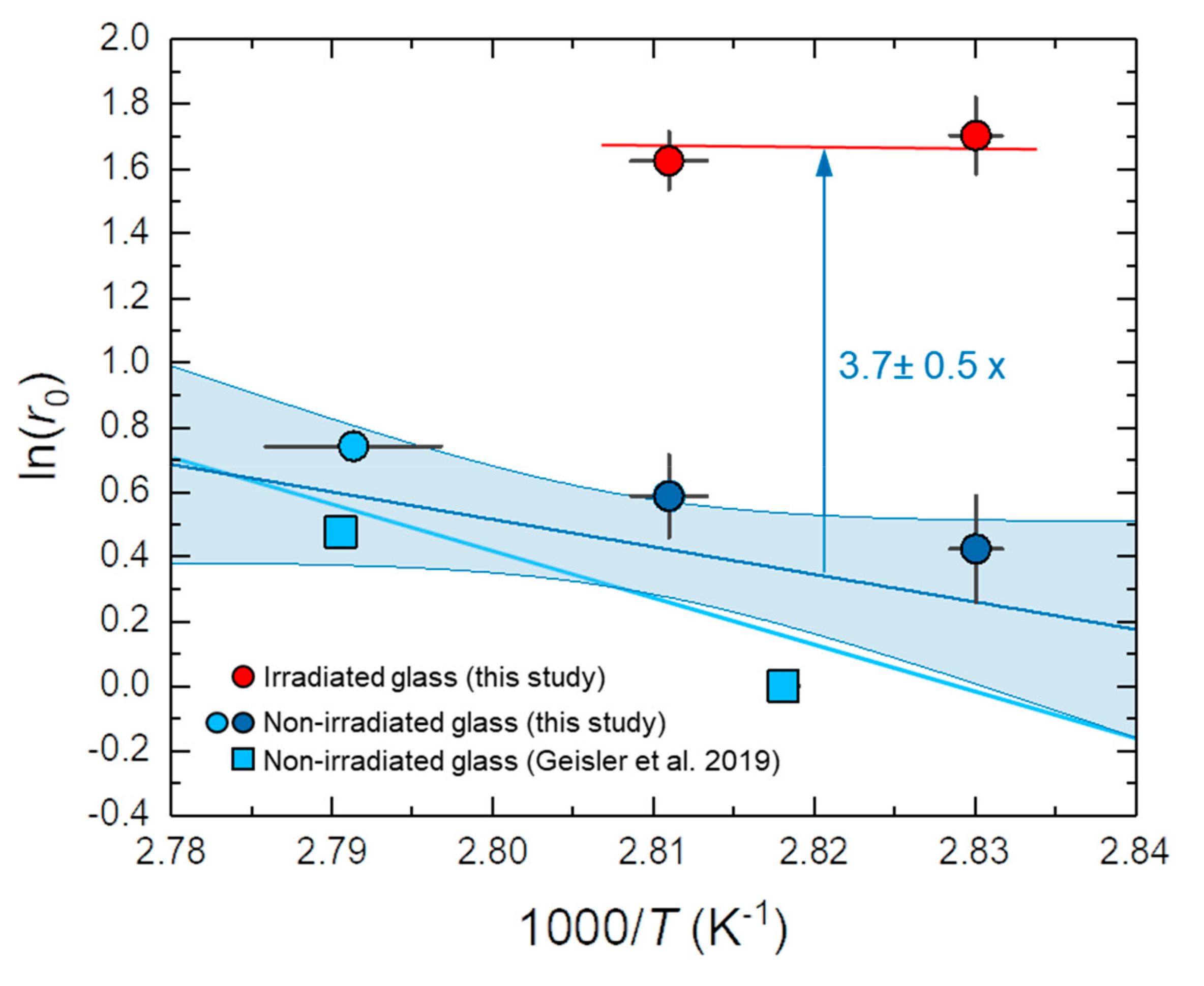 Materials 12 01480 g006