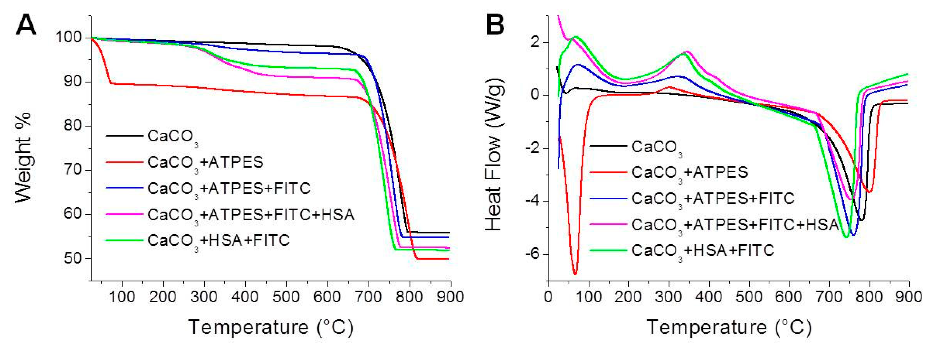 Materials 12 01481 g002 550