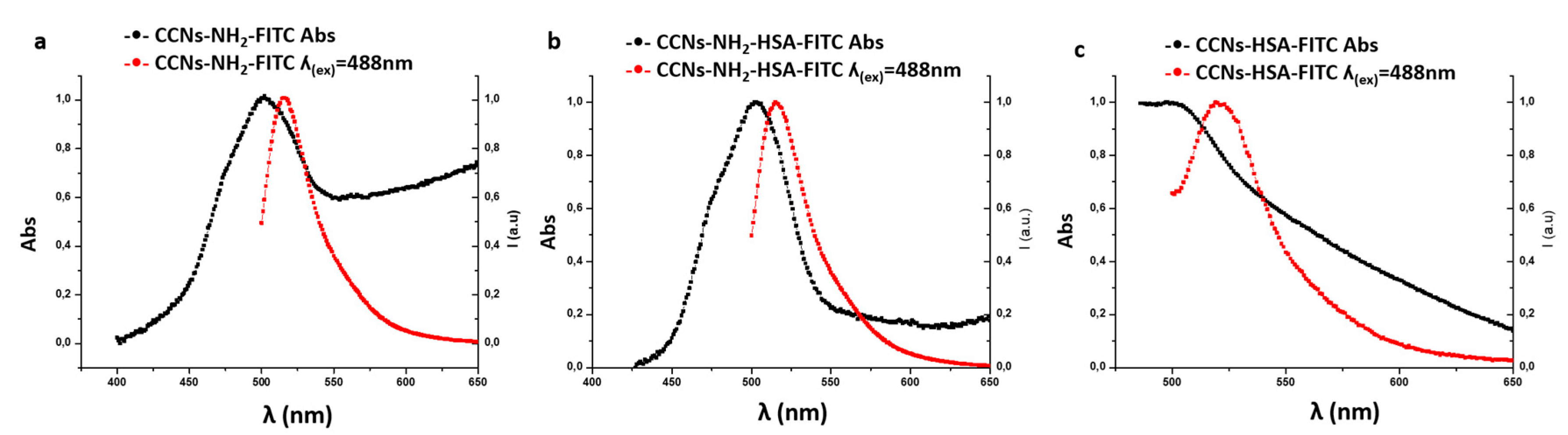 Materials 12 01481 g003 550
