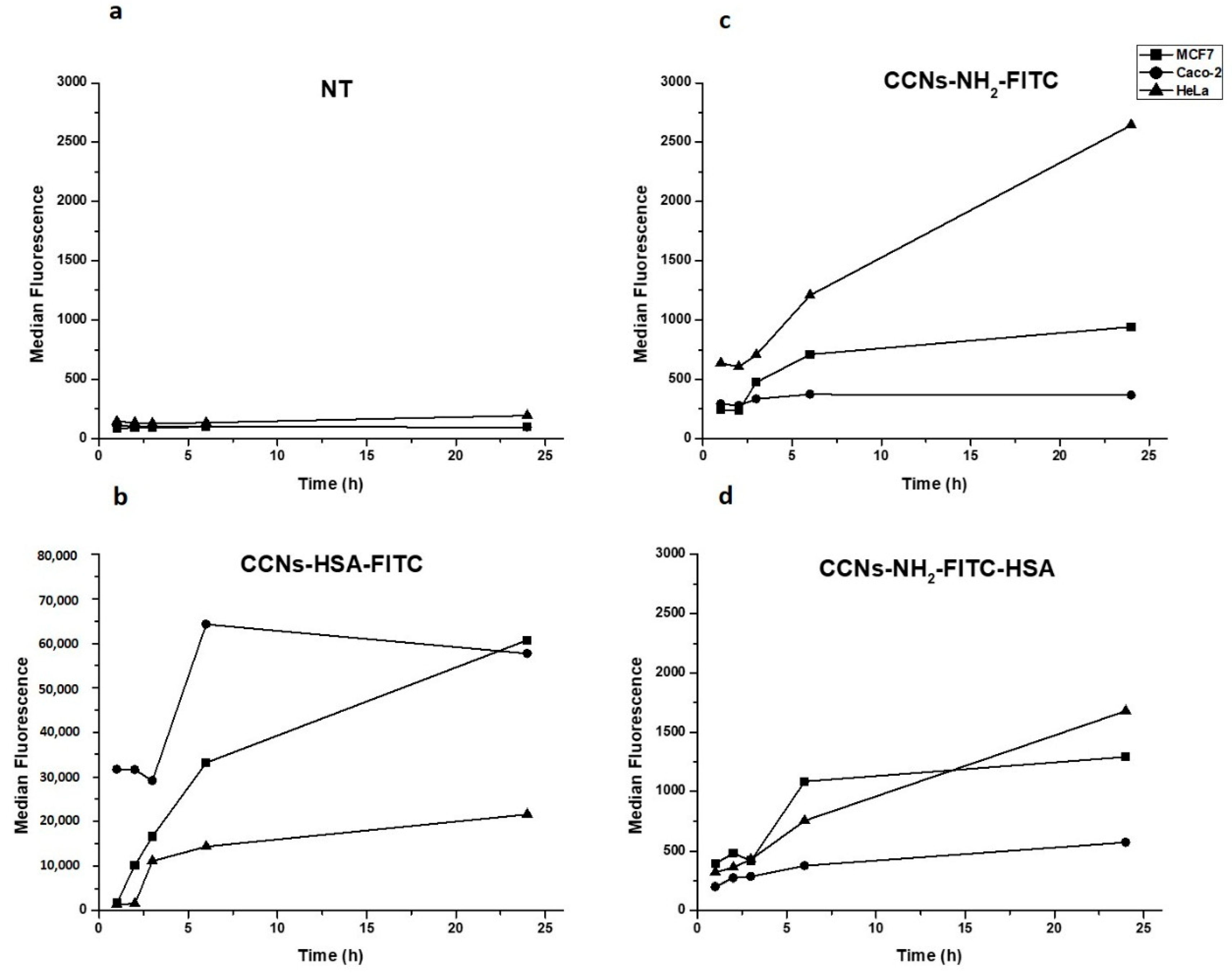 Materials 12 01481 g007 550
