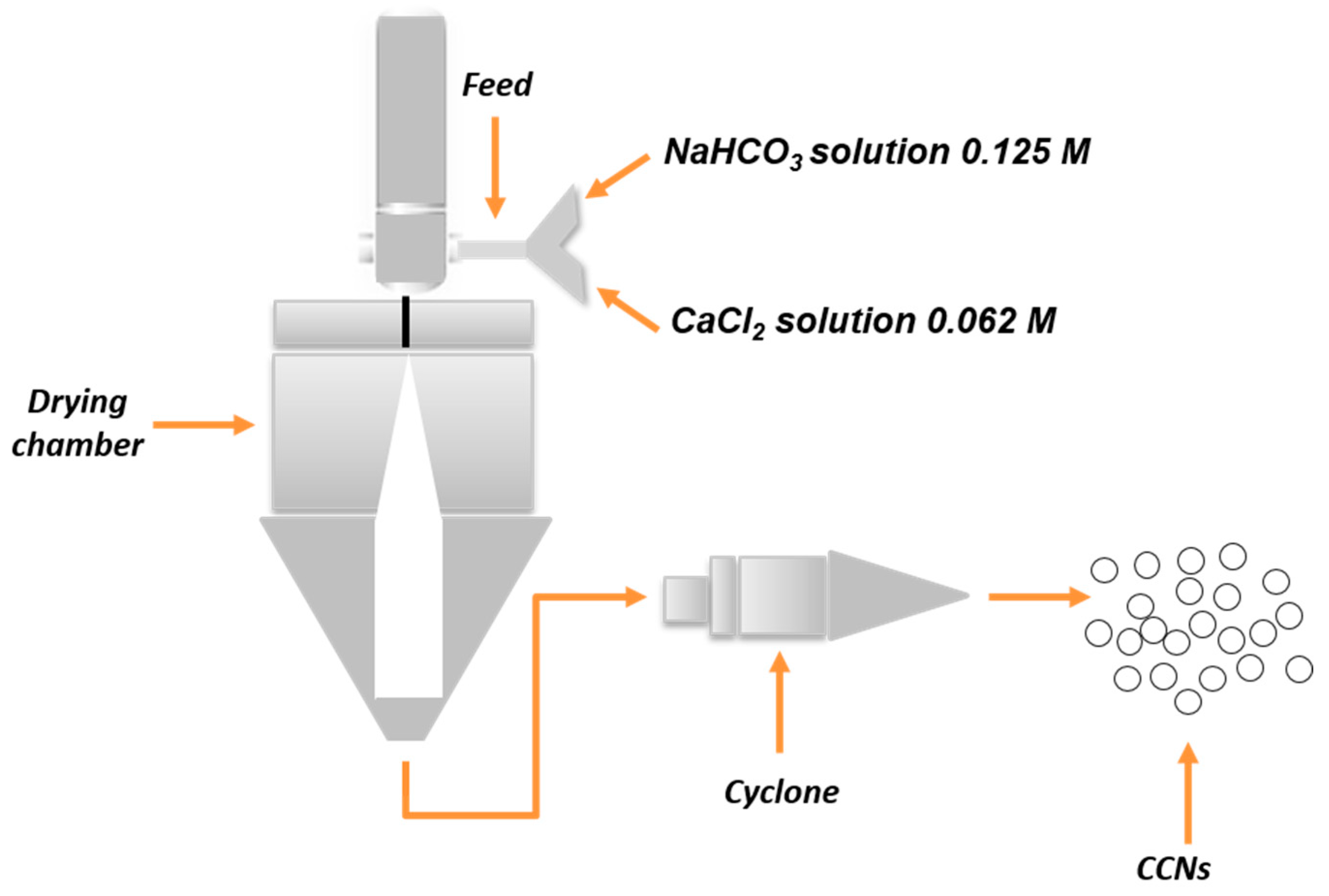 Materials Free Full Text Caco3 As An Environmentally Friendly Renewable Material For Drug Delivery Systems Uptake Of Hsa Caco3 Nanocrystals Conjugates In Cancer Cell Lines Html Materials Free Full Text Caco3 As An Environmentally Friendly Renewable Material For Drug Delivery Systems Uptake Of Hsa Caco3 Nanocrystals Conjugates In Cancer Cell Lines Html