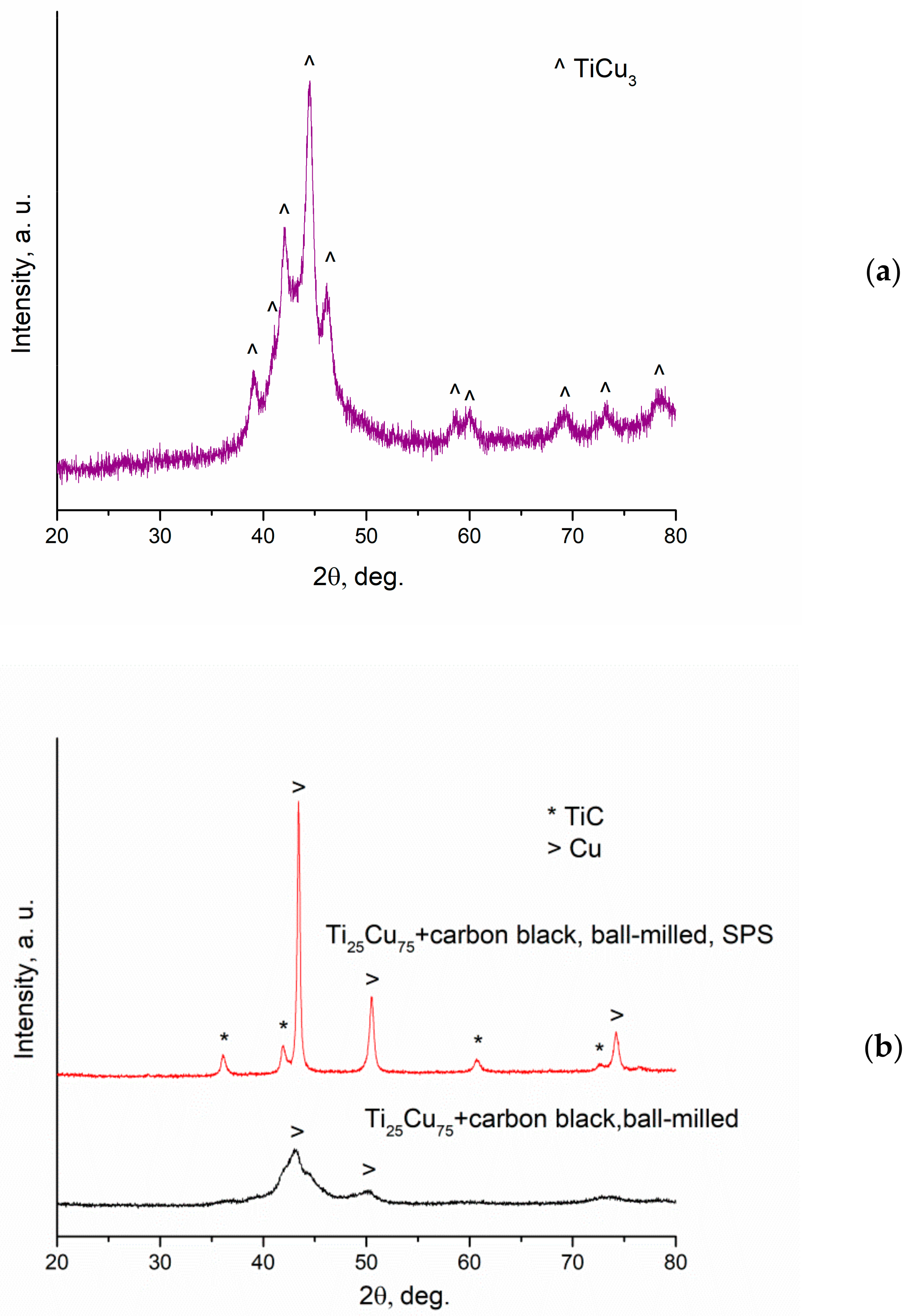 Materials 12 01482 g003a